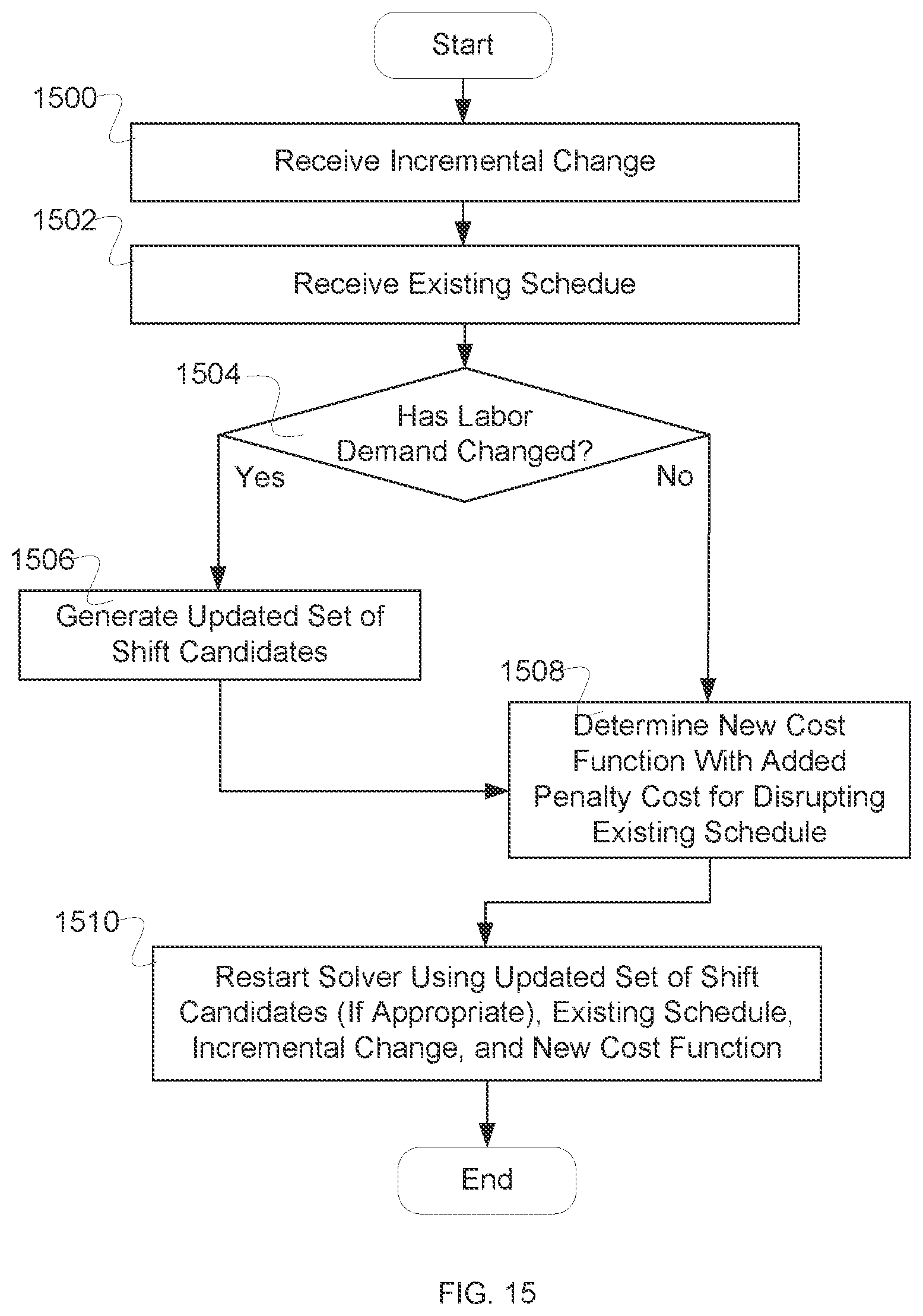 Patent US12106241 Figure 18 – Shift design and assignment system with efficient incremental solution