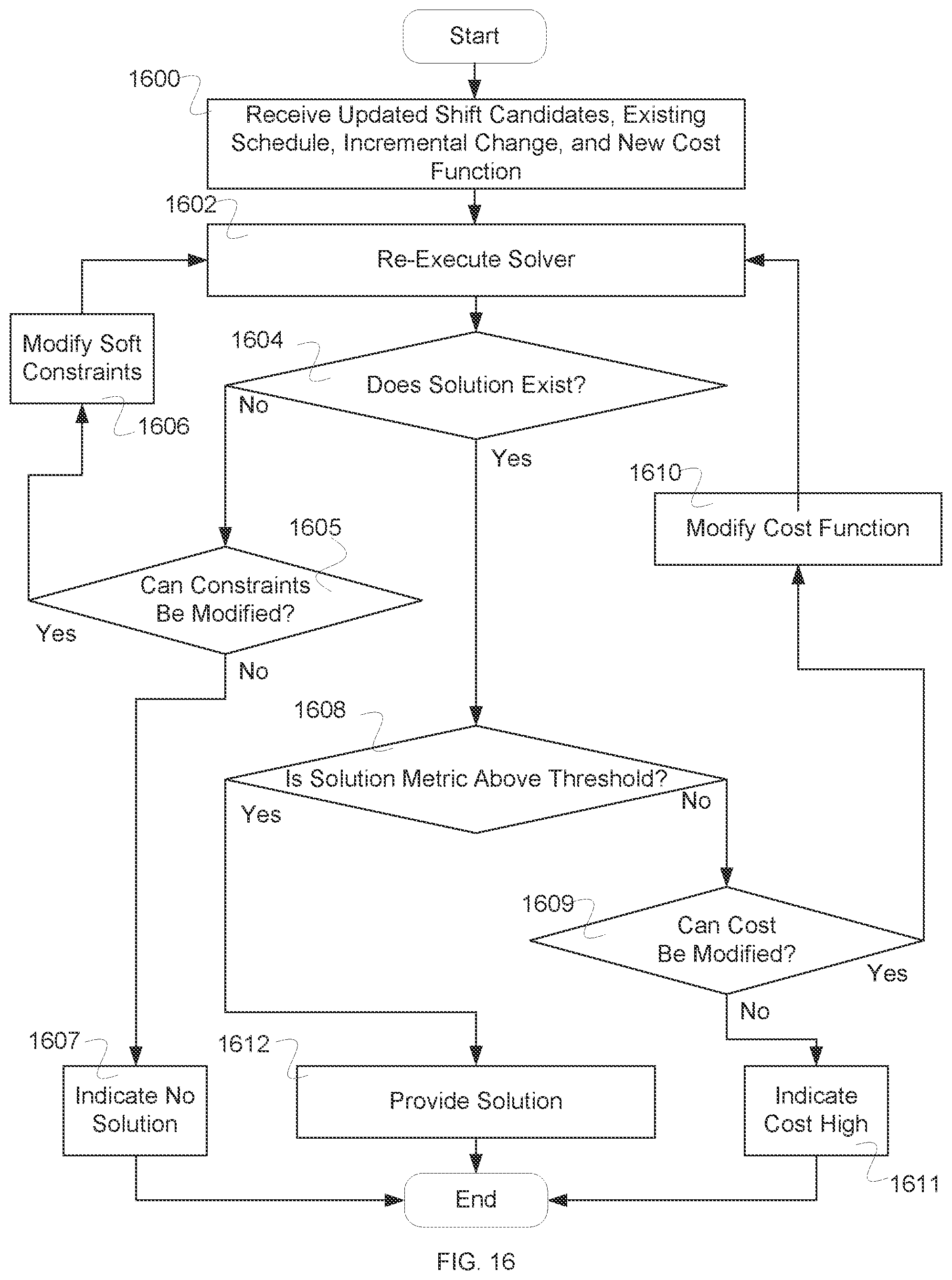 Patent US12106241 Figure 19 – Shift design and assignment system with efficient incremental solution