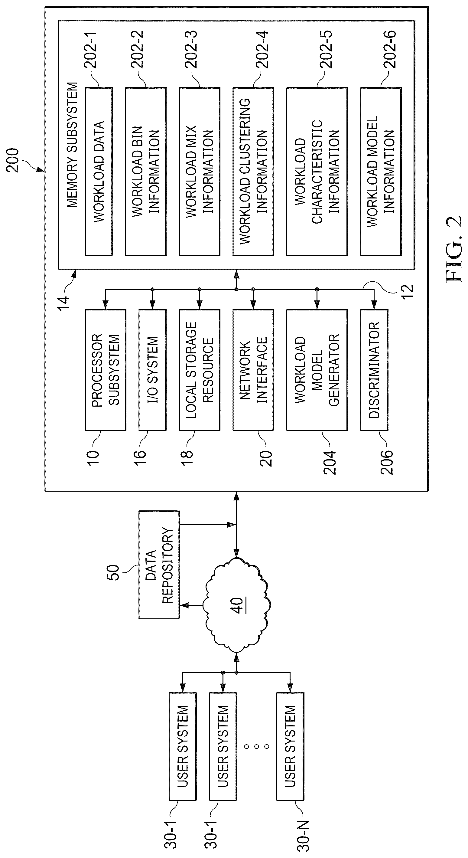 Patent US12106243 Figure 2 – System and method for automated workload identification, workload model generation and deployment