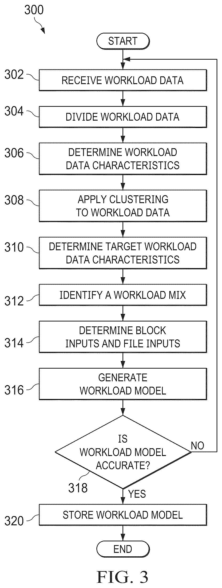 Patent US12106243 Figure 3 – System and method for automated workload identification, workload model generation and deployment