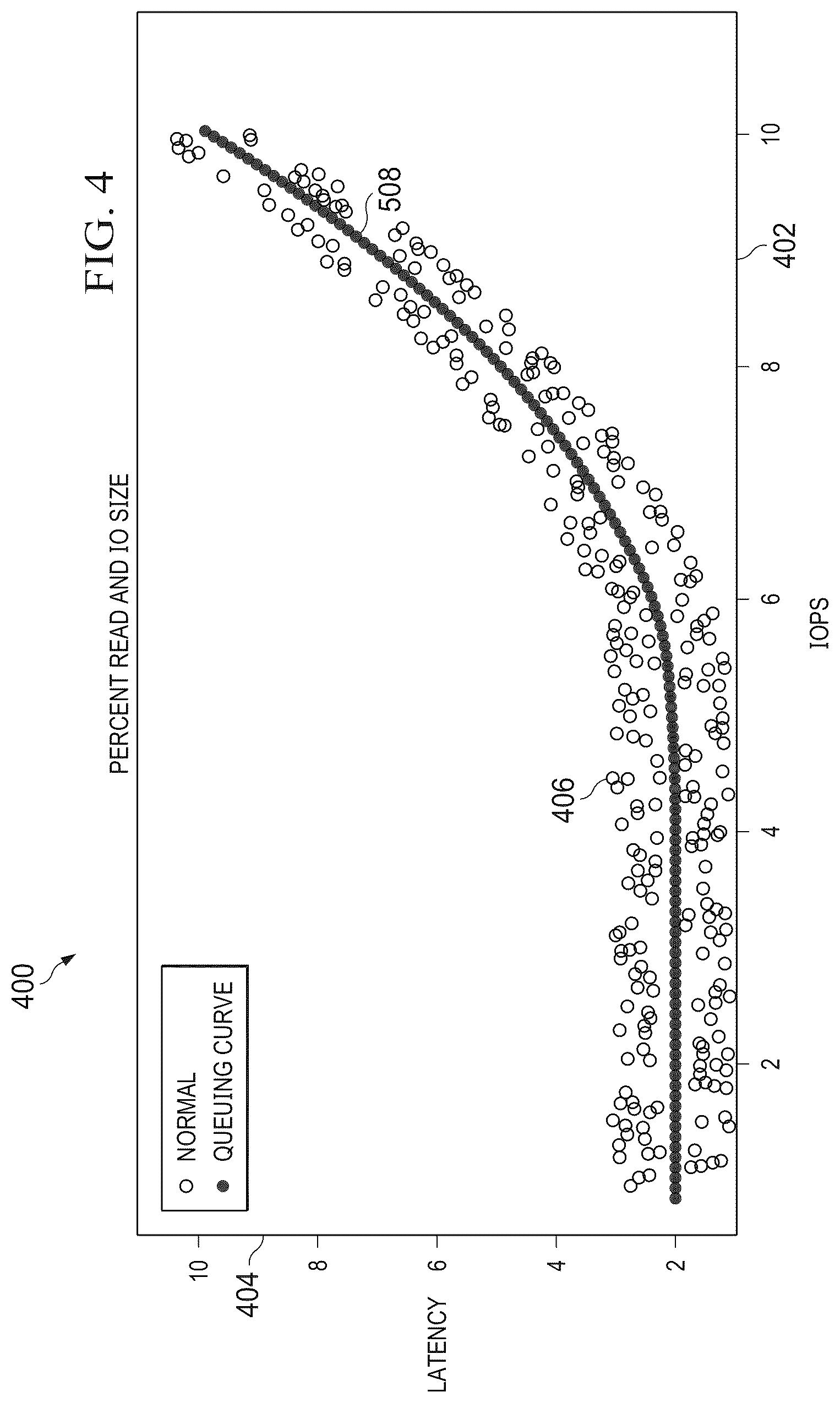 Patent US12106243 Figure 4 – System and method for automated workload identification, workload model generation and deployment