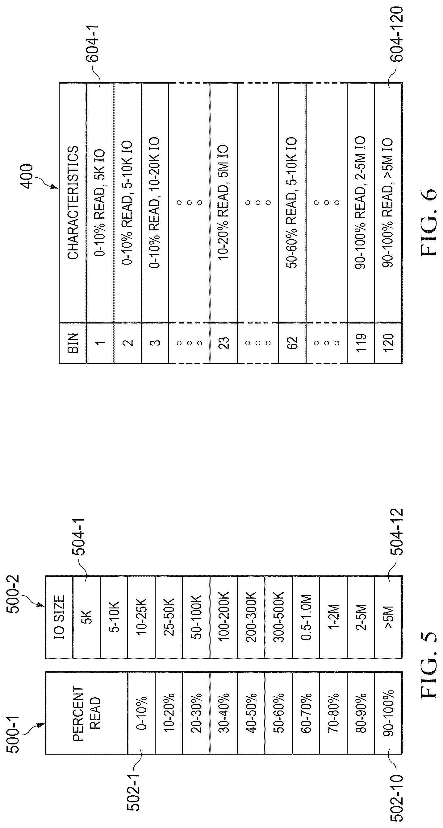Patent US12106243 Figure 5 – System and method for automated workload identification, workload model generation and deployment