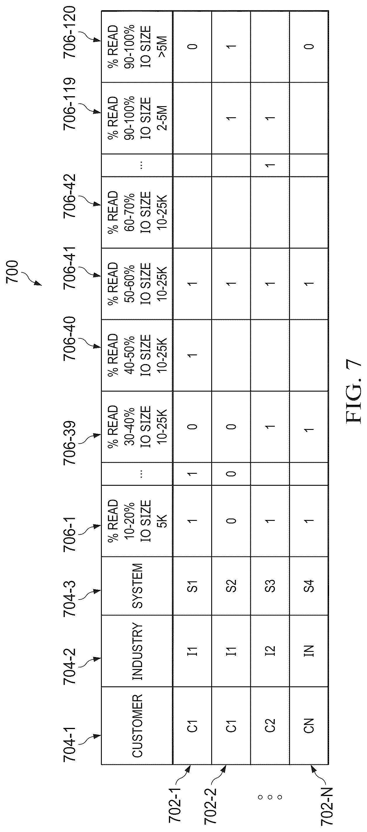 Patent US12106243 Figure 6 – System and method for automated workload identification, workload model generation and deployment