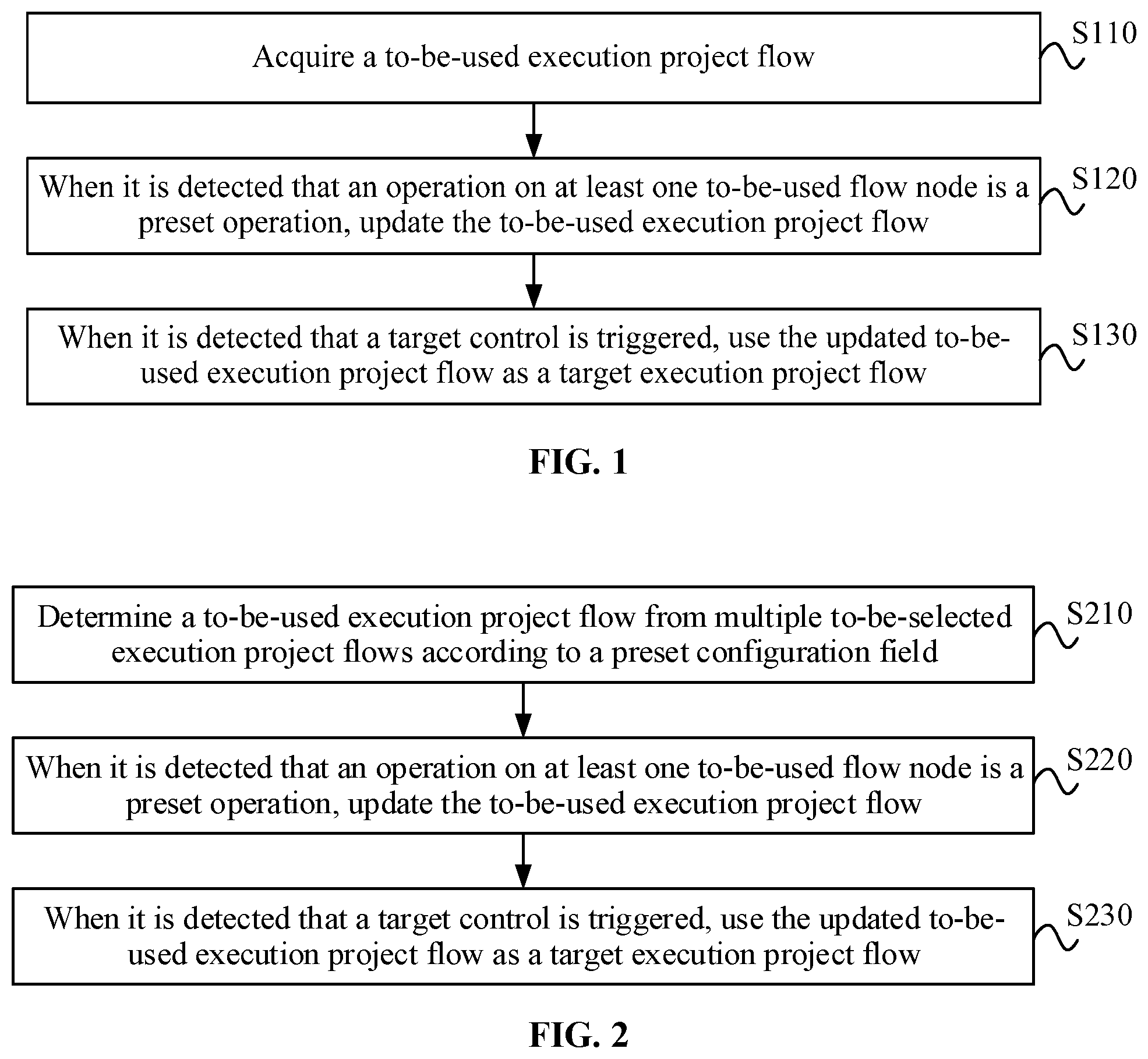 Patent US12106244 Figure 1 – Method for determining a project flow, electronic device, and storage medium
