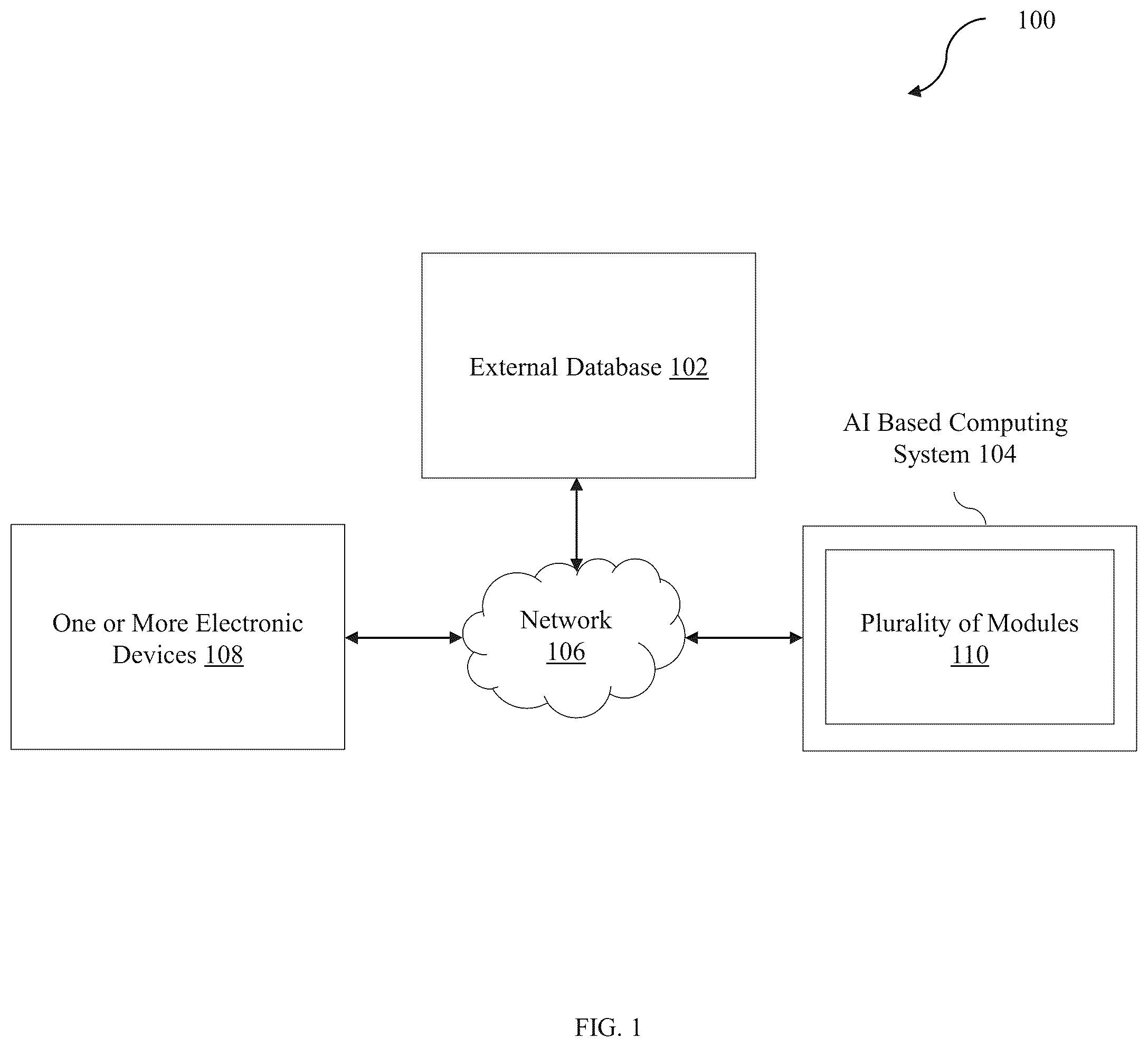 Patent US12106245 Figure 1 – Artificial intelligence (AI) based system and method for analyzing businesses data to make business decisions