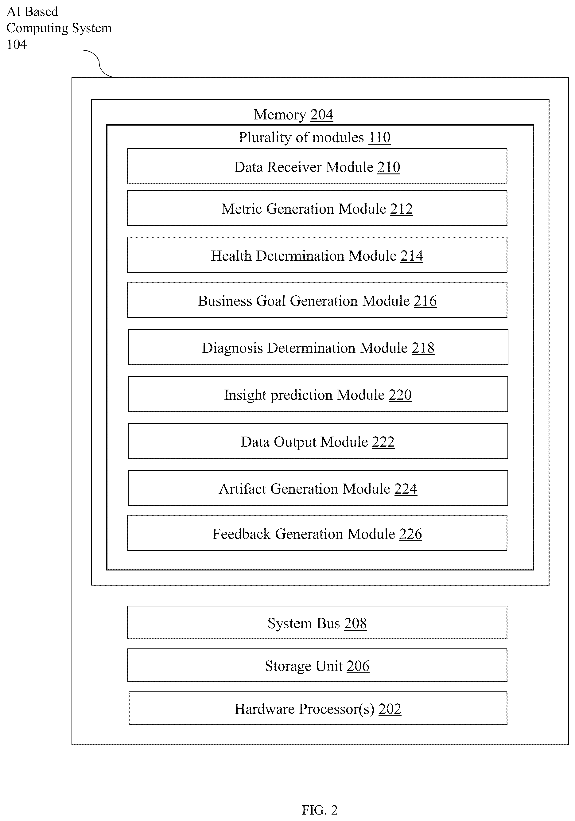 Patent US12106245 Figure 2 – Artificial intelligence (AI) based system and method for analyzing businesses data to make business decisions