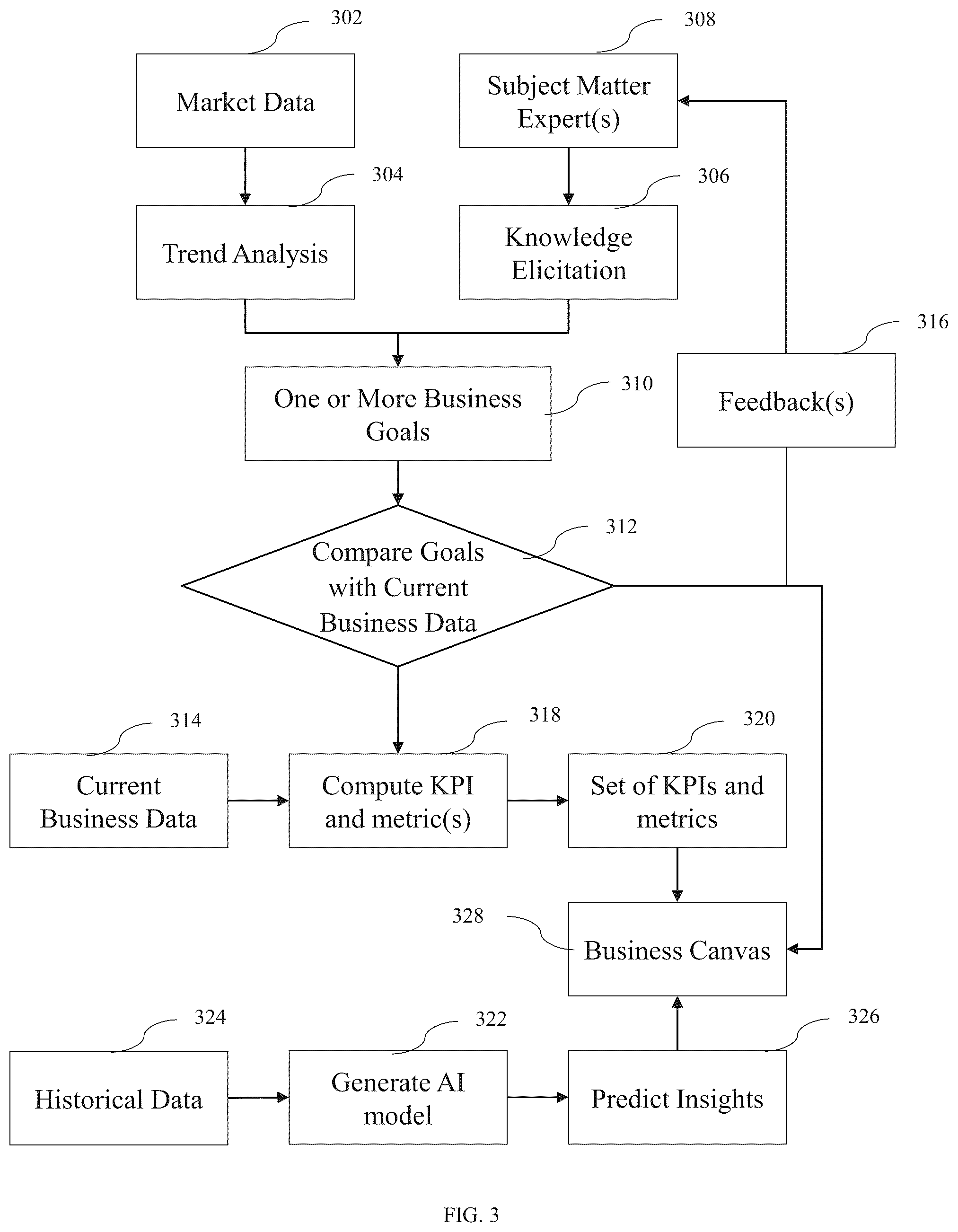 Patent US12106245 Figure 3 – Artificial intelligence (AI) based system and method for analyzing businesses data to make business decisions