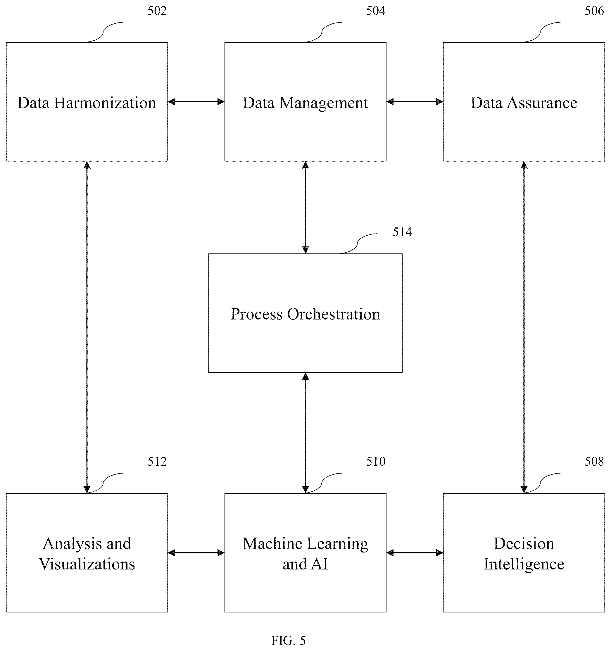 Patent US12106245 Figure 5 – Artificial intelligence (AI) based system and method for analyzing businesses data to make business decisions