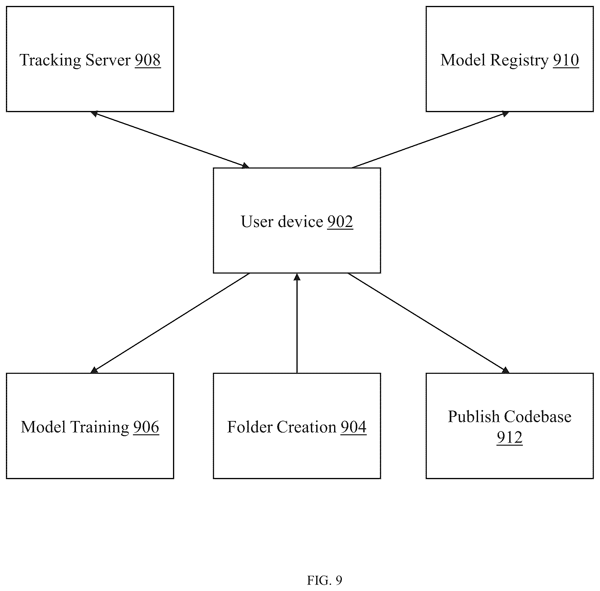 Patent US12106245 Figure 10 – Artificial intelligence (AI) based system and method for analyzing businesses data to make business decisions
