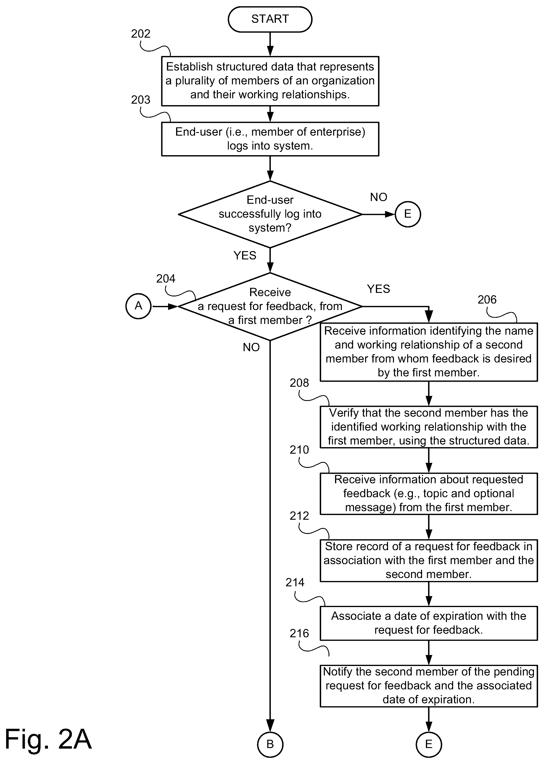 Patent US12106246 Figure 2 – System and method supporting ongoing worker feedback