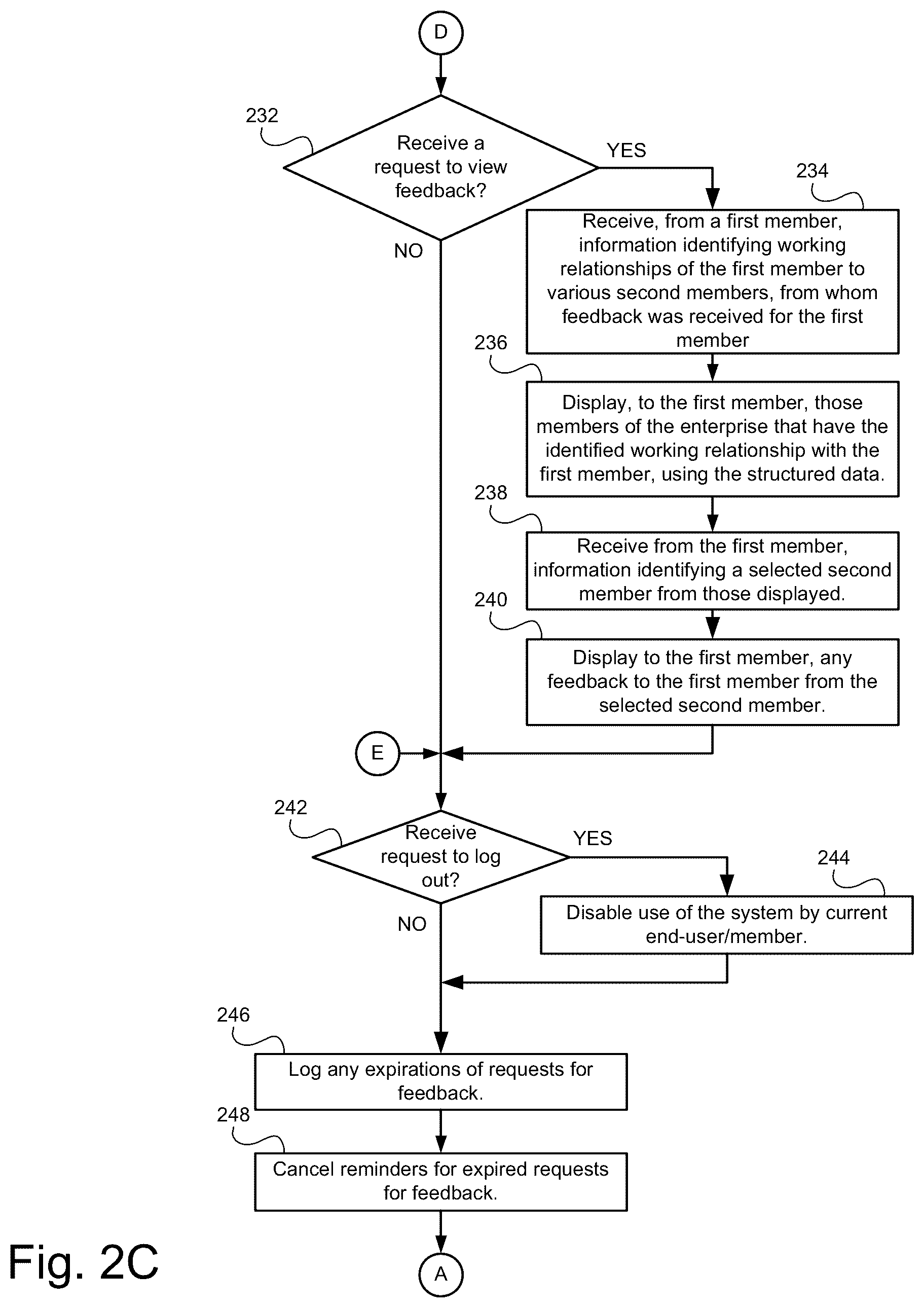 Patent US12106246 Figure 4 – System and method supporting ongoing worker feedback