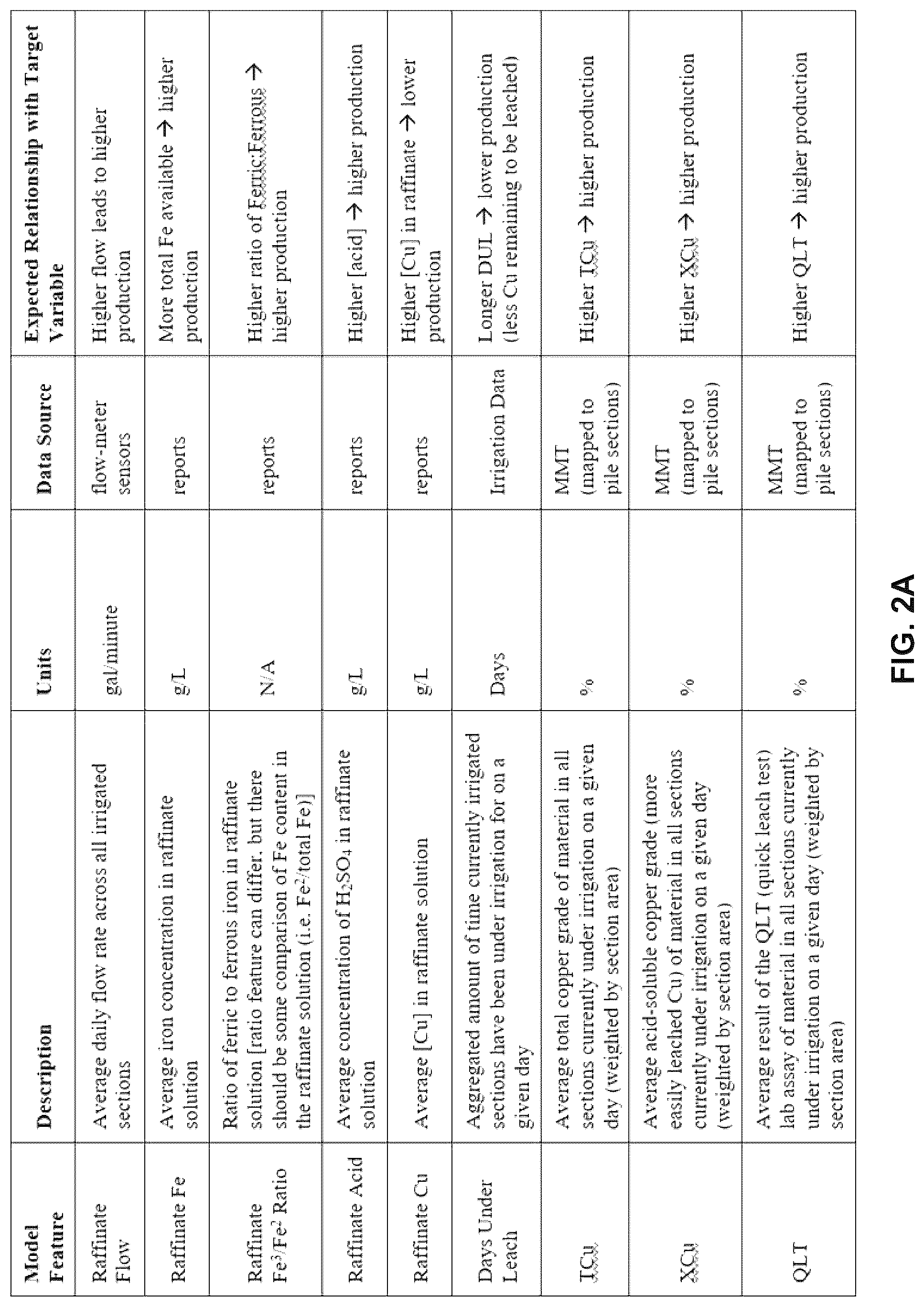 Patent US12106247 Figure 2 – System and method for determining estimated remaining mineral in a stockpile