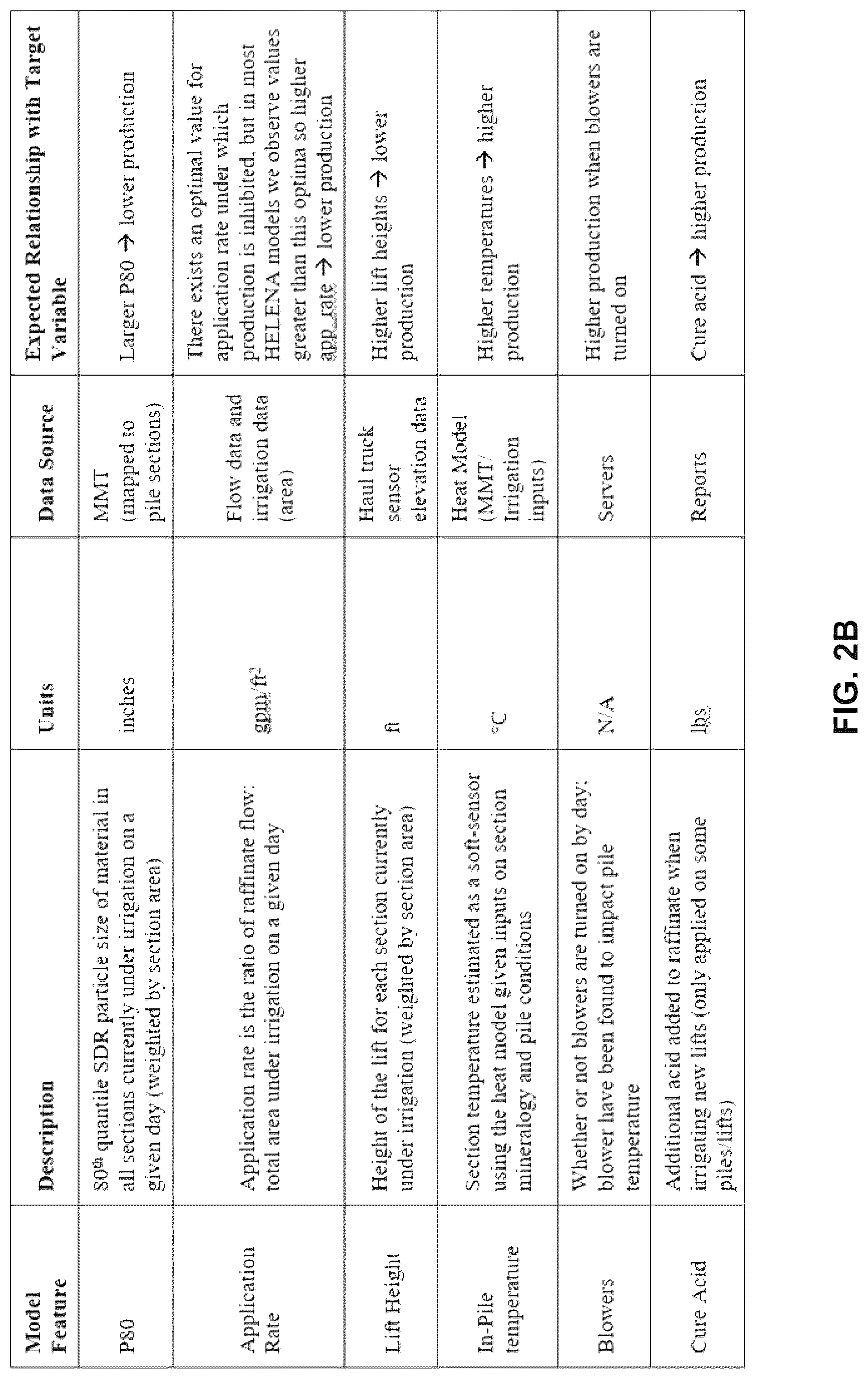 Patent US12106247 Figure 3 – System and method for determining estimated remaining mineral in a stockpile