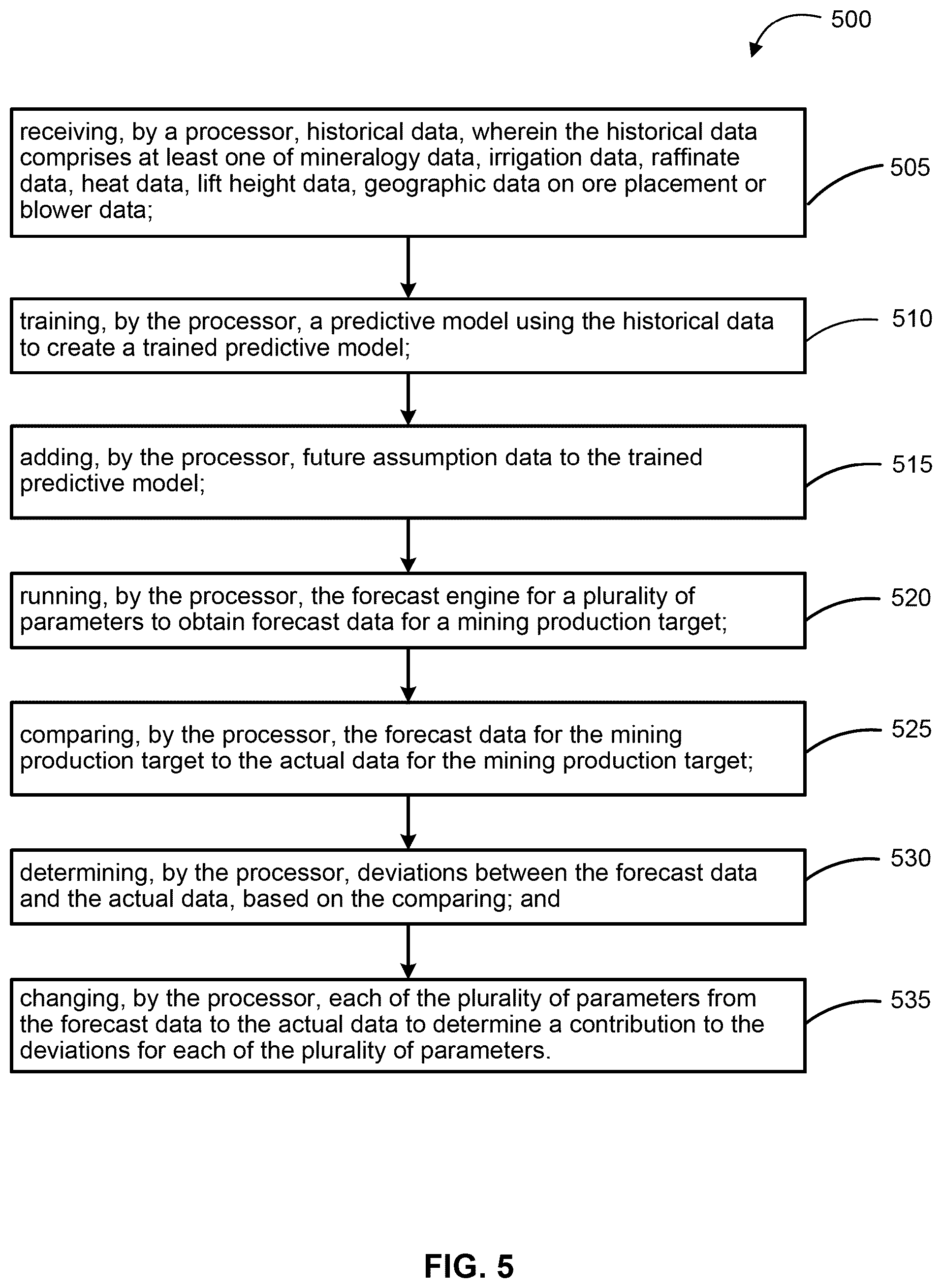 Patent US12106247 Figure 6 – System and method for determining estimated remaining mineral in a stockpile