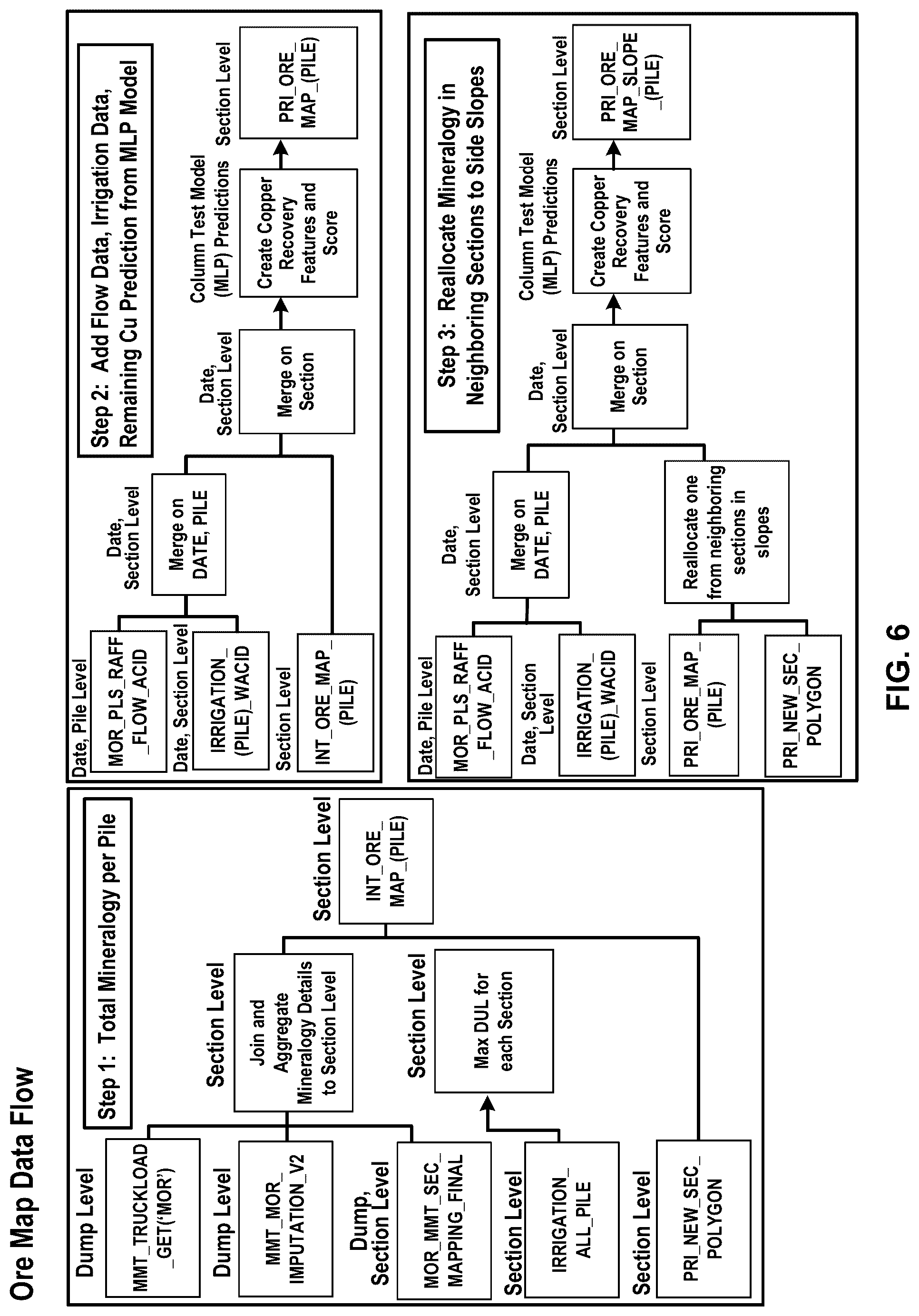 Patent US12106247 Figure 7 – System and method for determining estimated remaining mineral in a stockpile