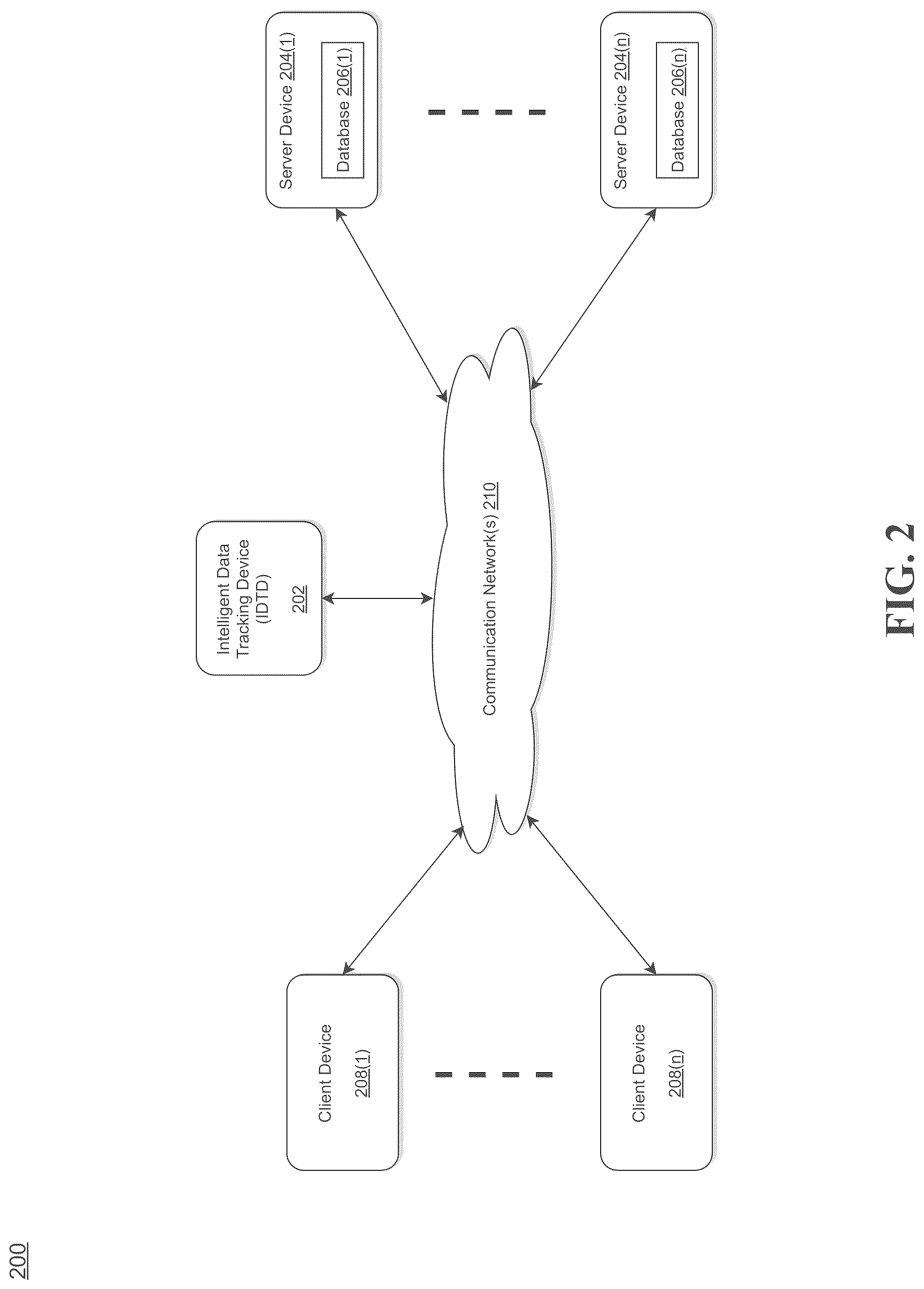Patent US12106248 Figure 2 – System and method for intelligent tracking of data