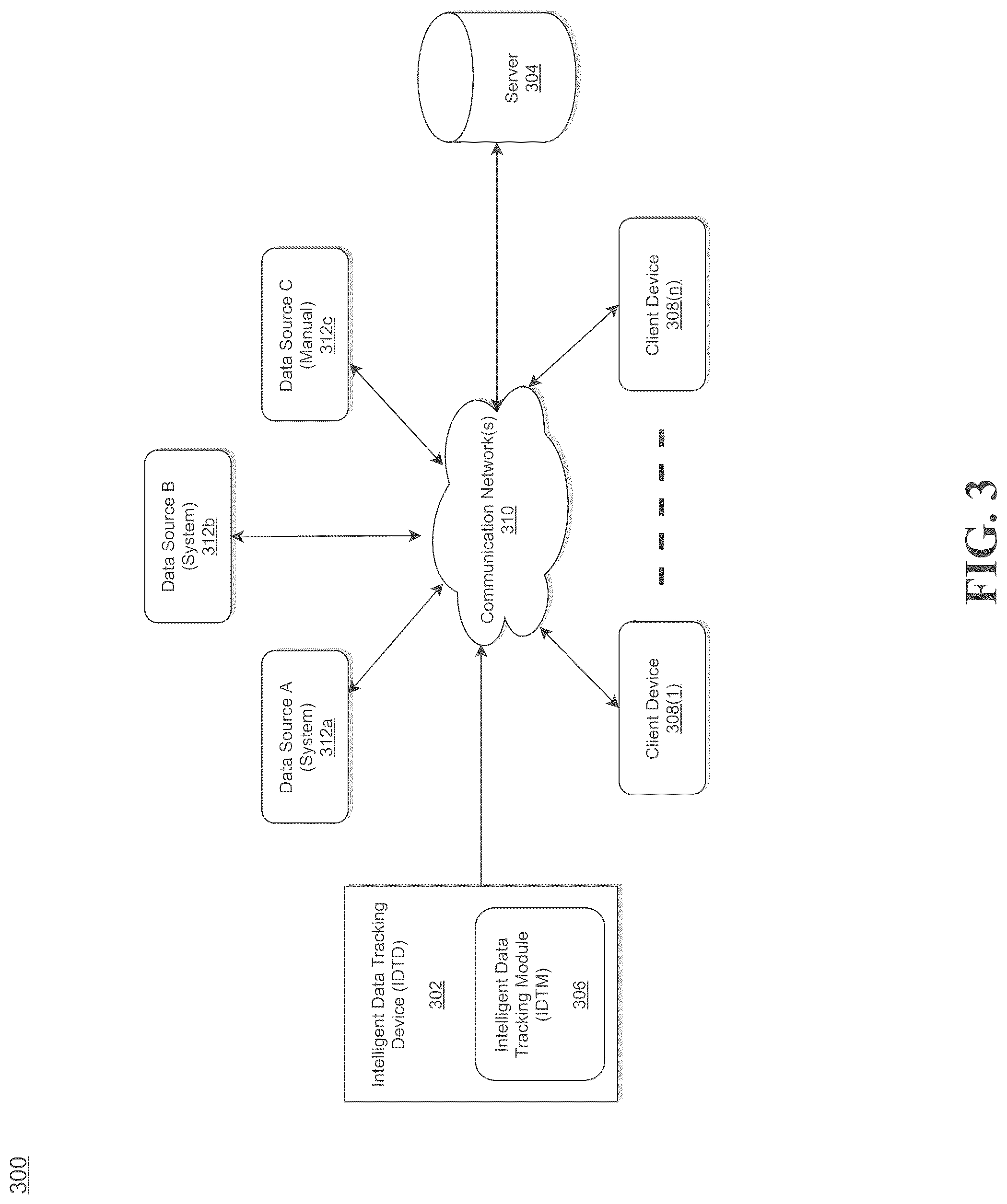 Patent US12106248 Figure 3 – System and method for intelligent tracking of data