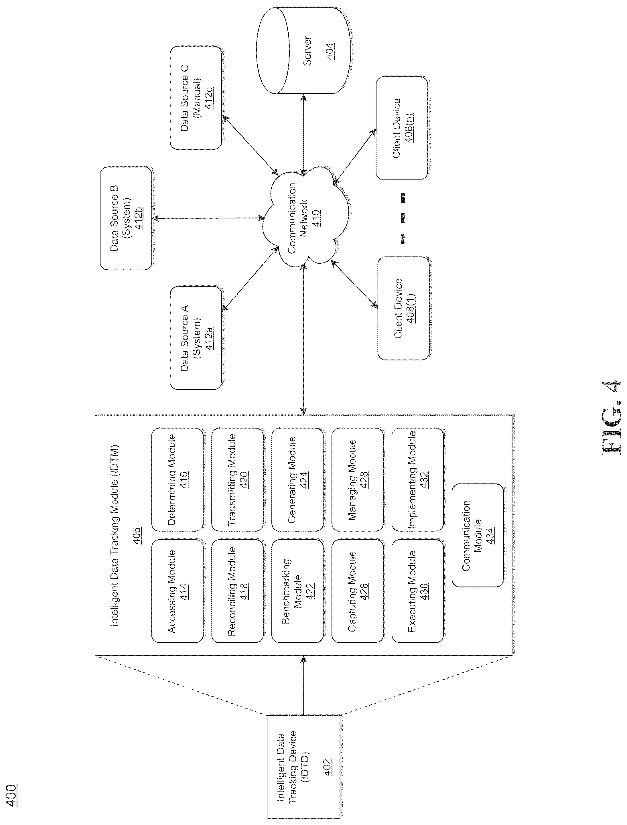 Patent US12106248 Figure 4 – System and method for intelligent tracking of data