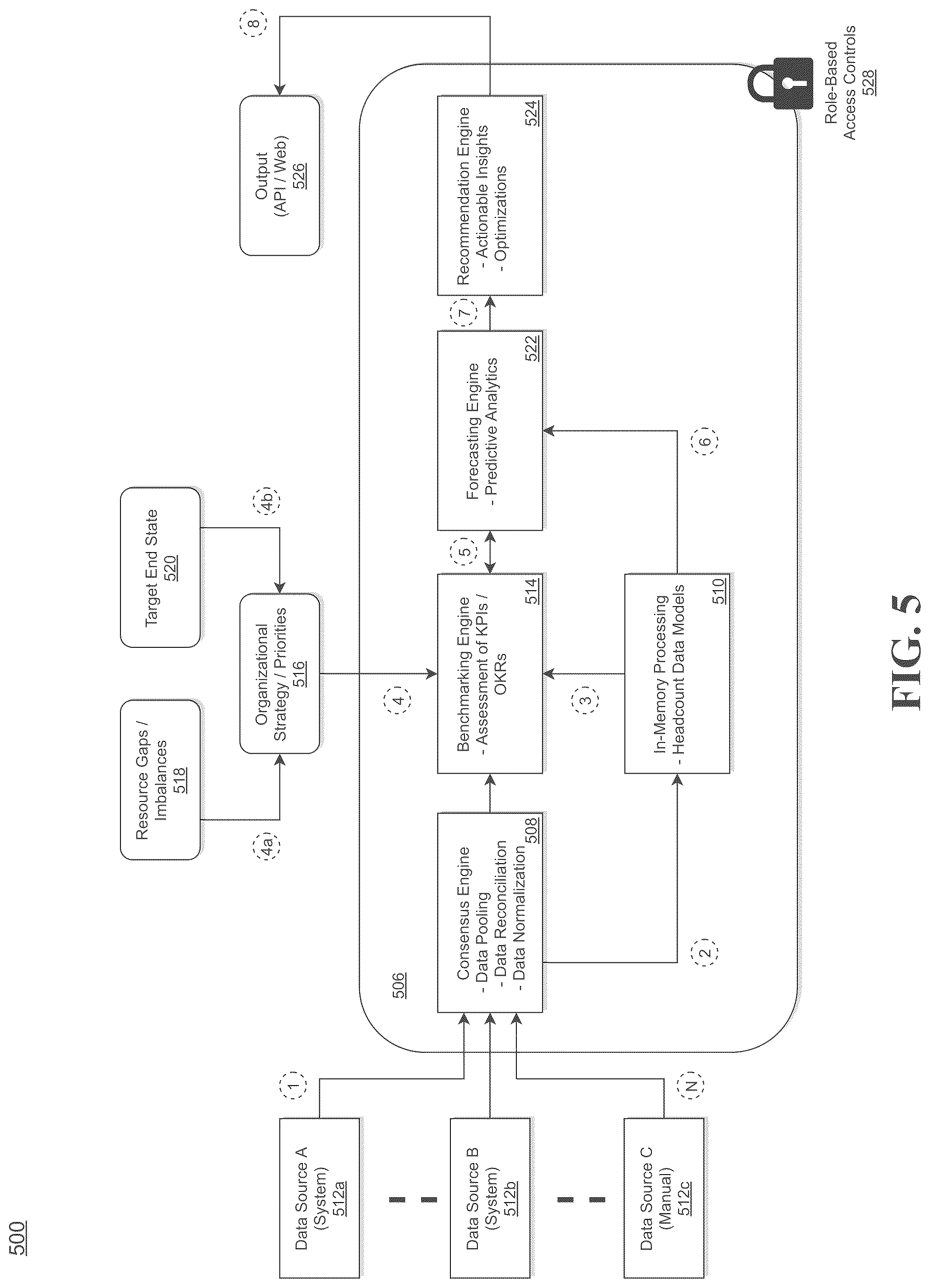 Patent US12106248 Figure 5 – System and method for intelligent tracking of data