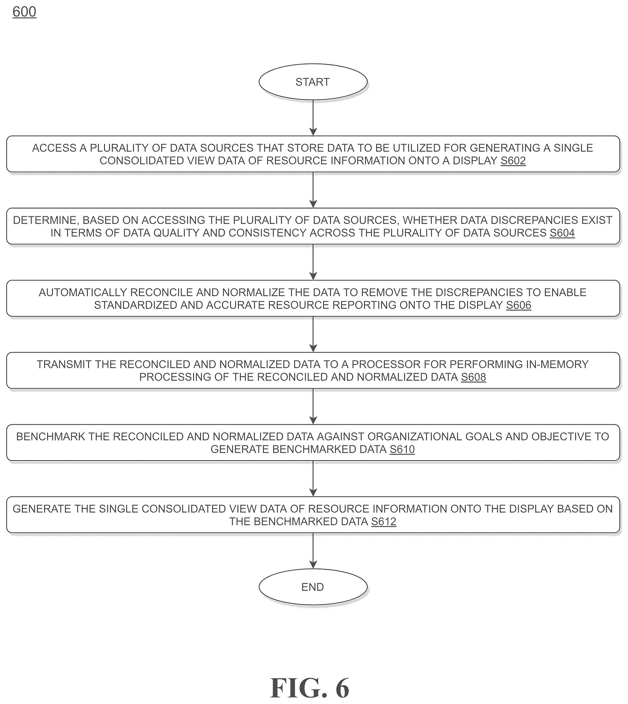 Patent US12106248 Figure 6 – System and method for intelligent tracking of data