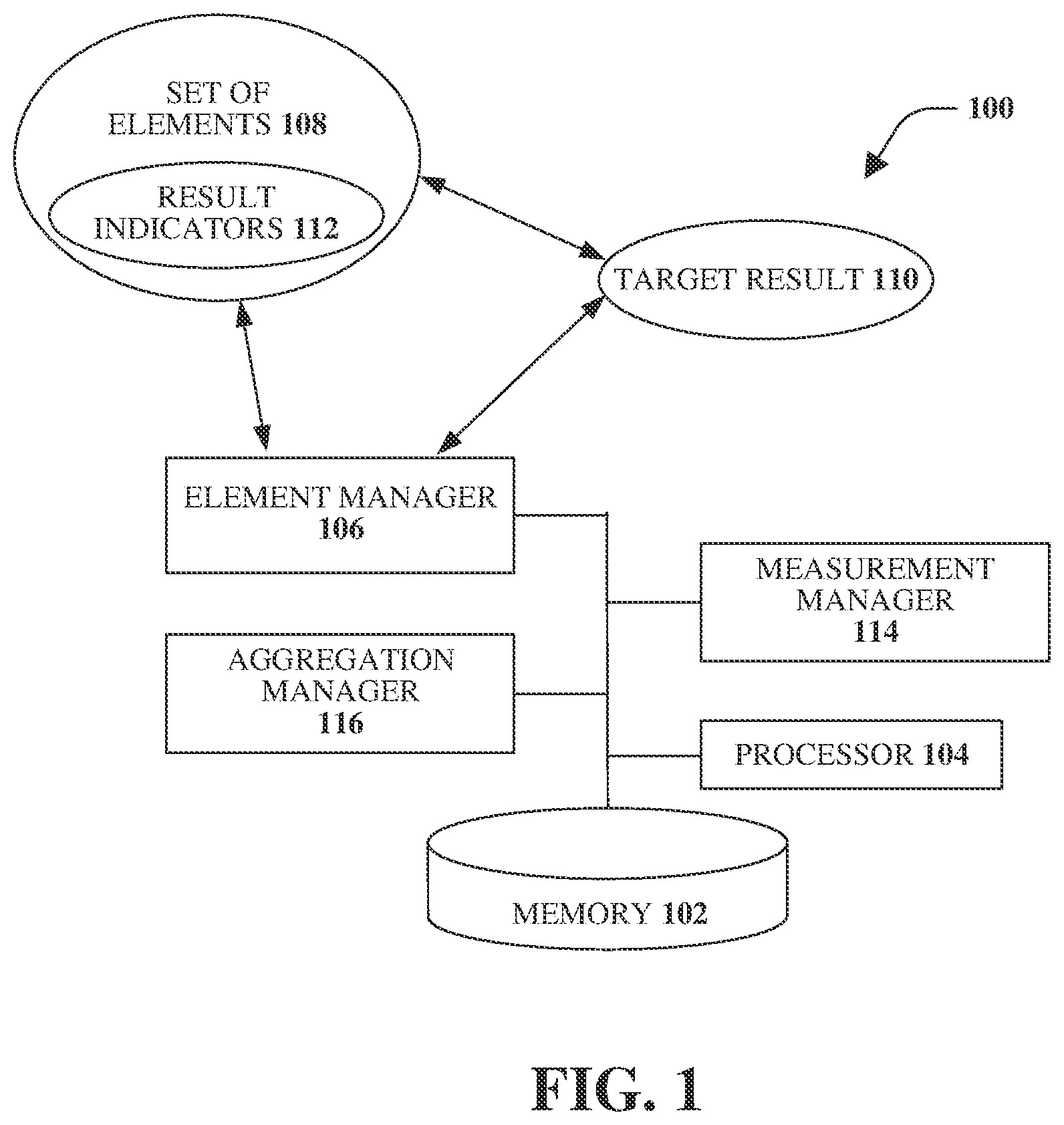 Patent US12106249 Figure 1 – Master performance indicator