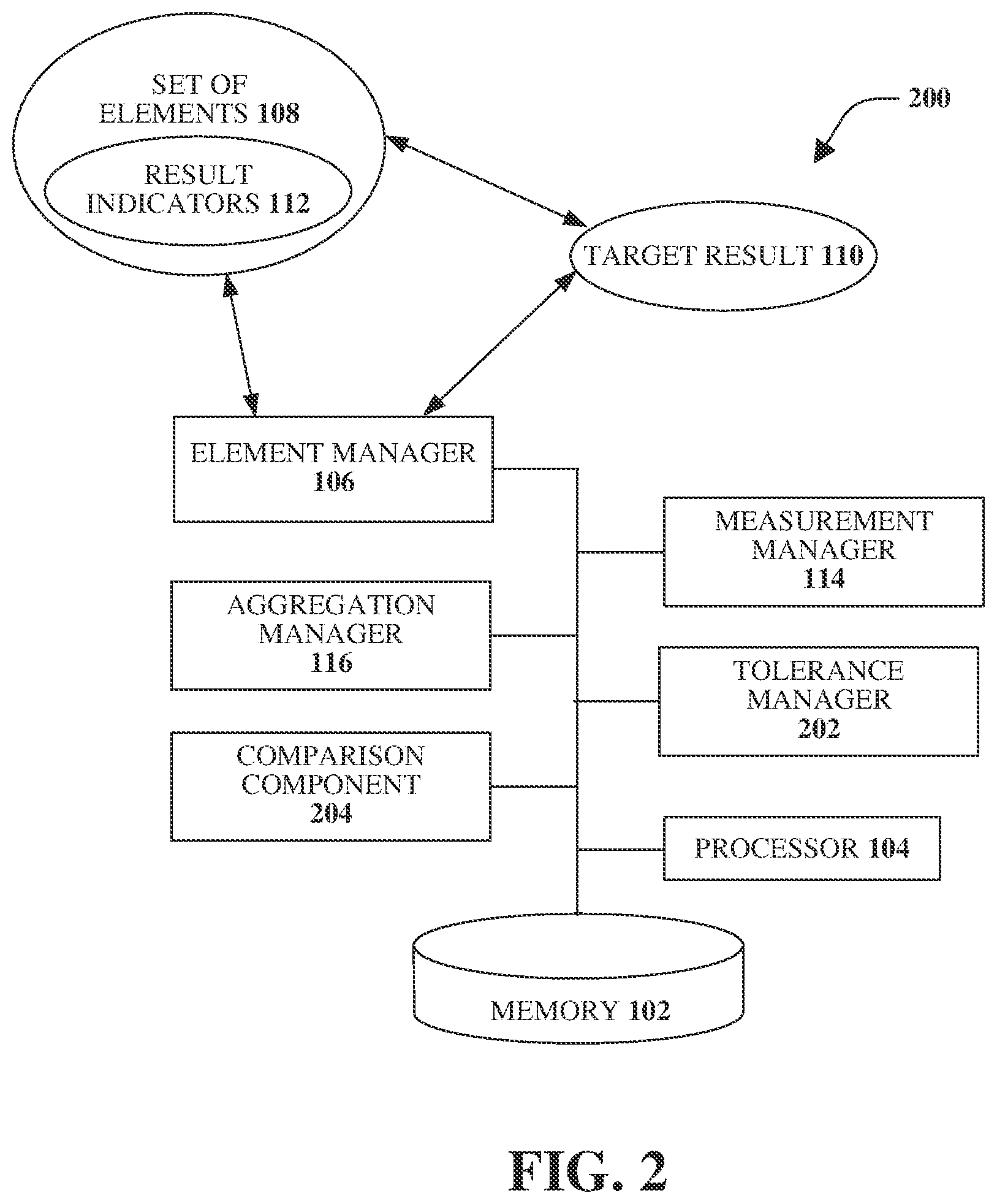 Patent US12106249 Figure 2 – Master performance indicator