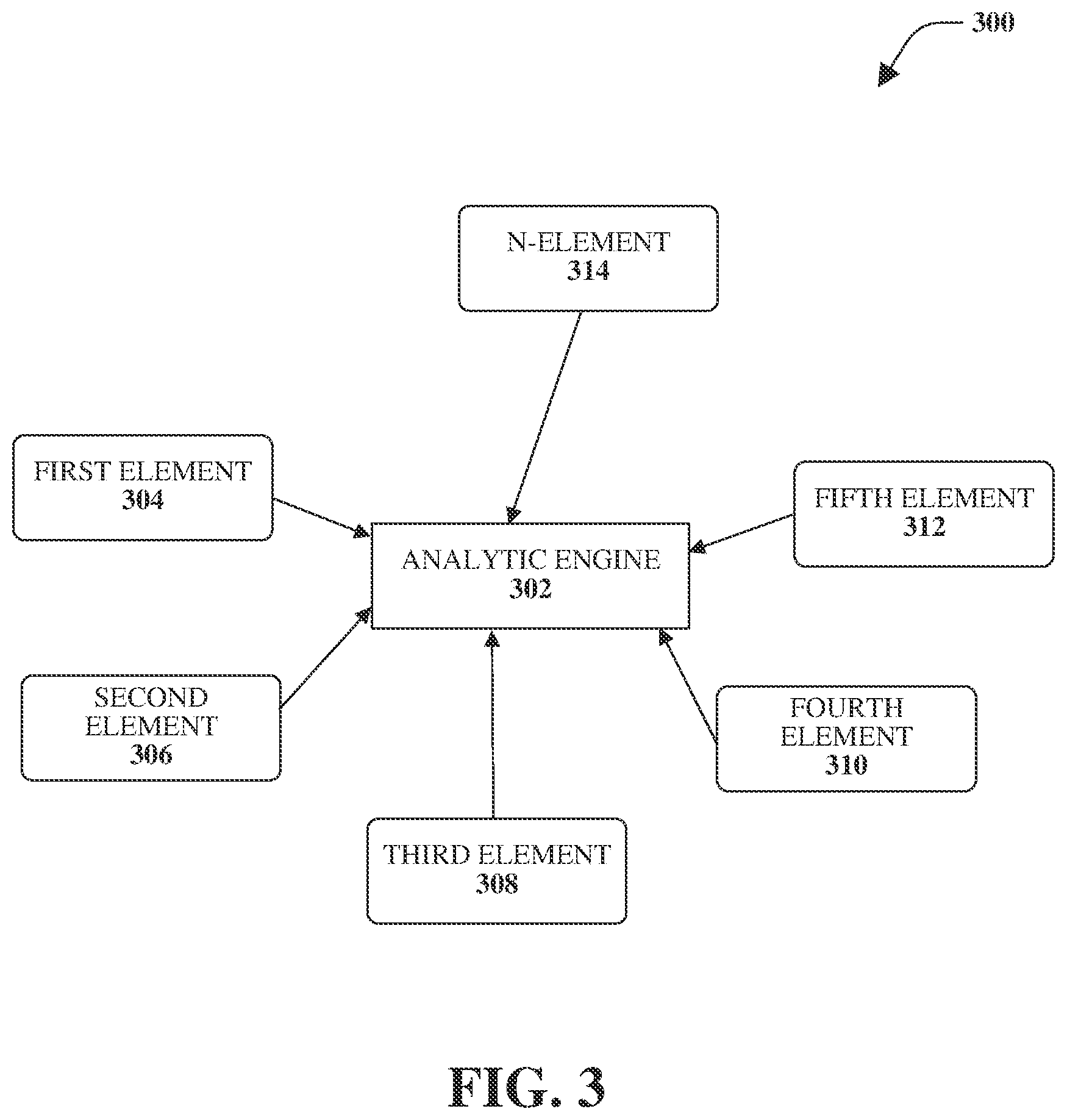Patent US12106249 Figure 3 – Master performance indicator