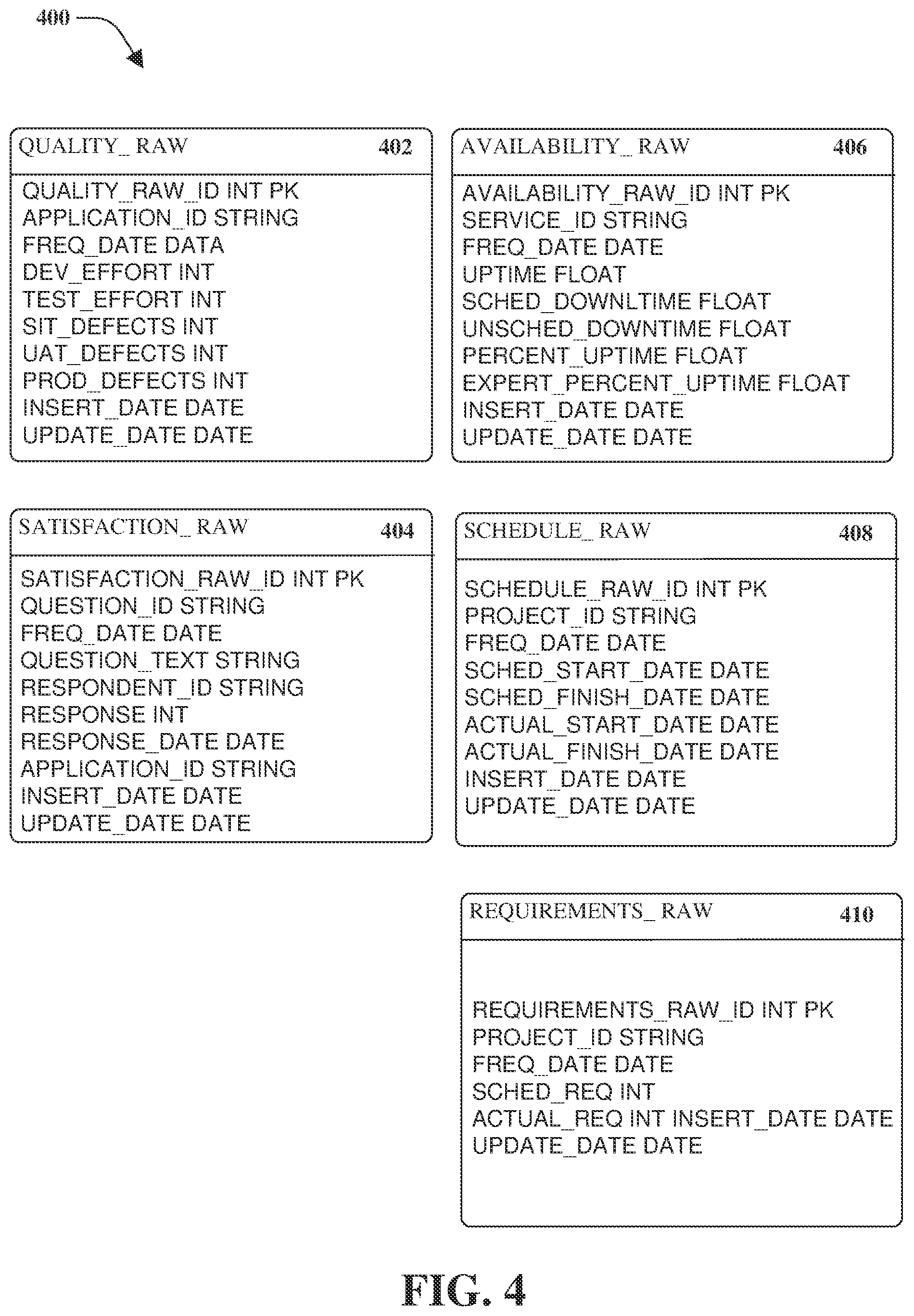 Patent US12106249 Figure 4 – Master performance indicator