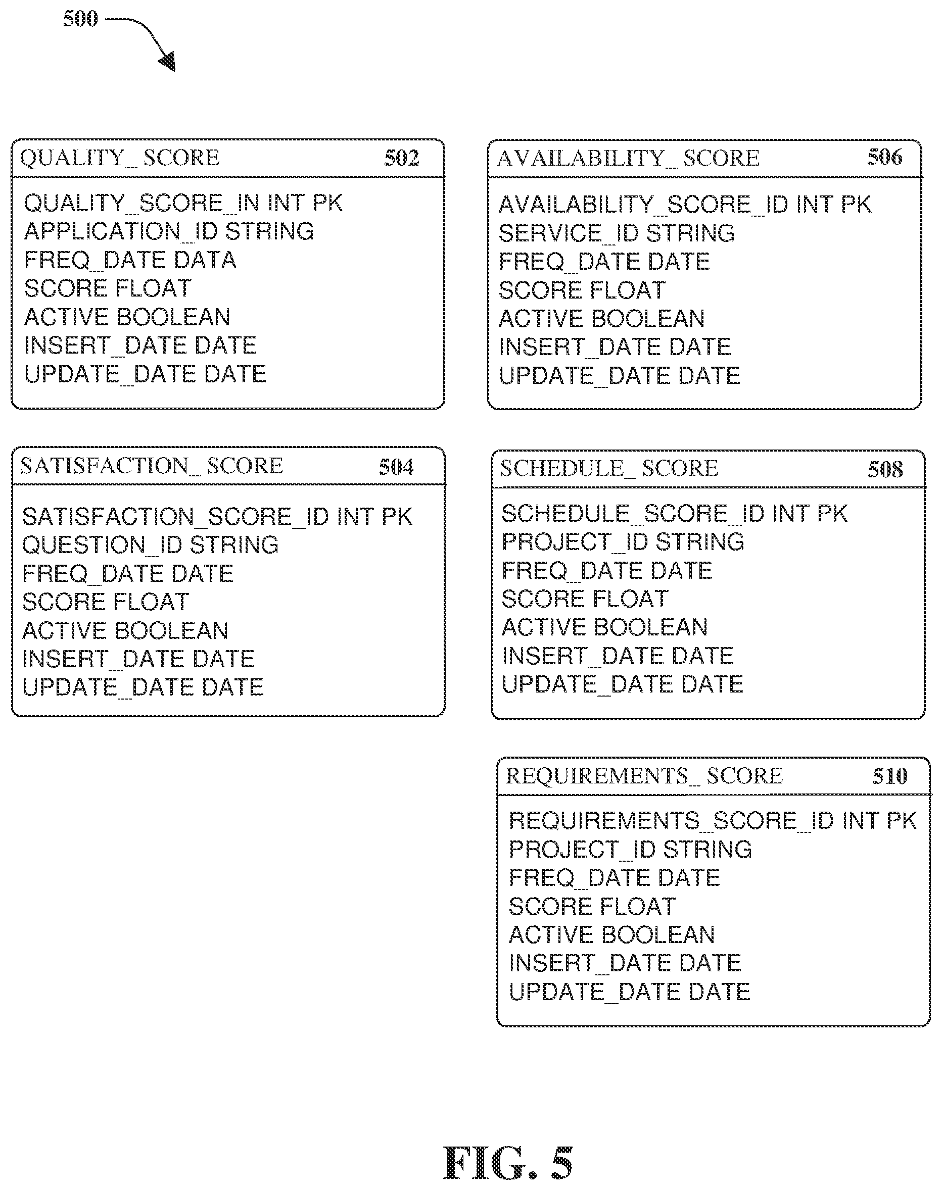 Patent US12106249 Figure 5 – Master performance indicator