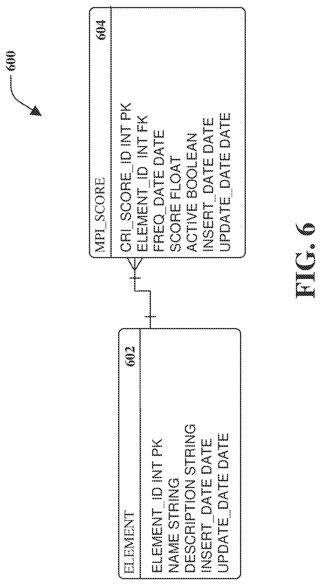 Patent US12106249 Figure 6 – Master performance indicator