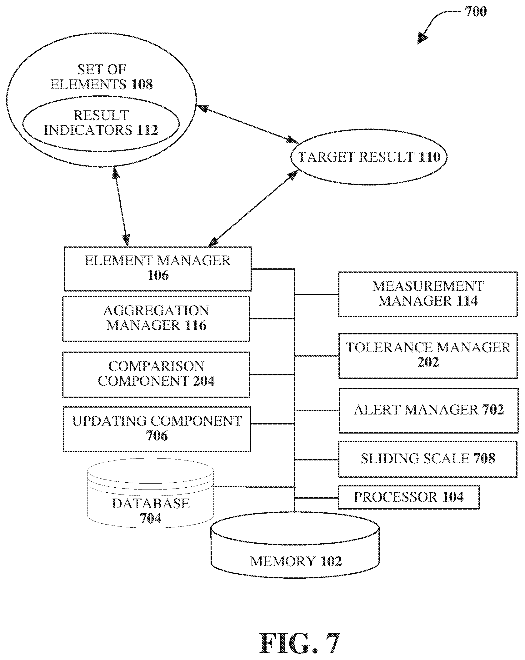 Patent US12106249 Figure 7 – Master performance indicator