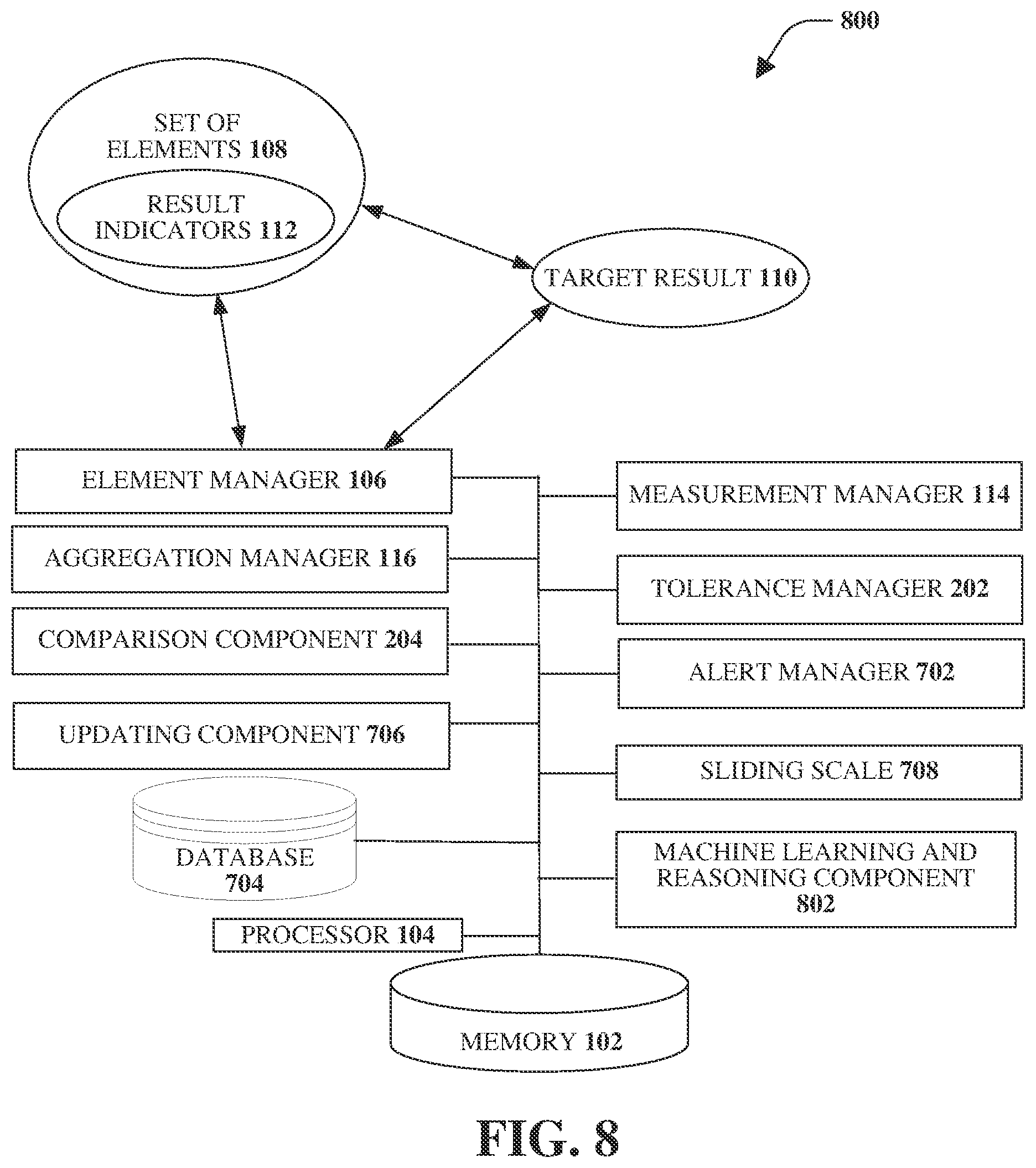 Patent US12106249 Figure 8 – Master performance indicator