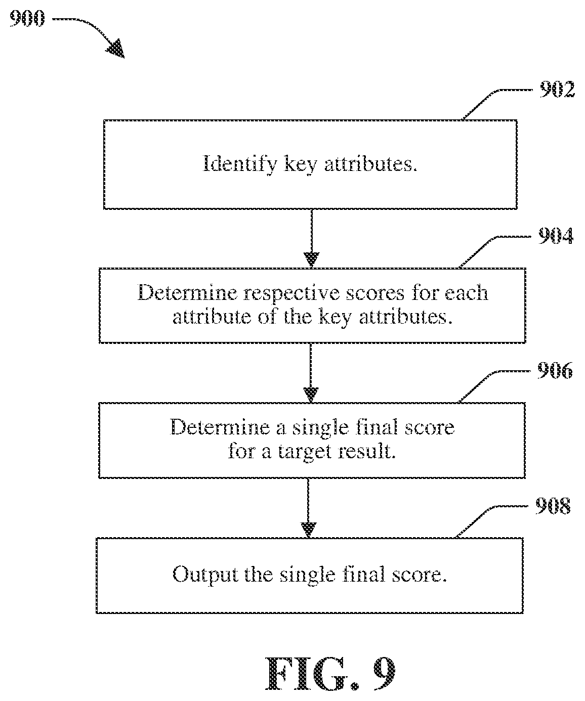Patent US12106249 Figure 9 – Master performance indicator