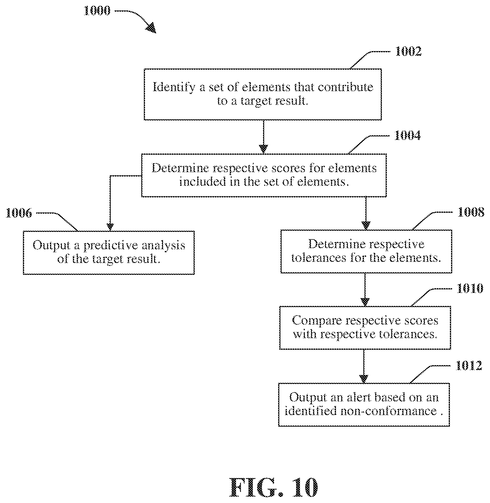 Patent US12106249 Figure 10 – Master performance indicator