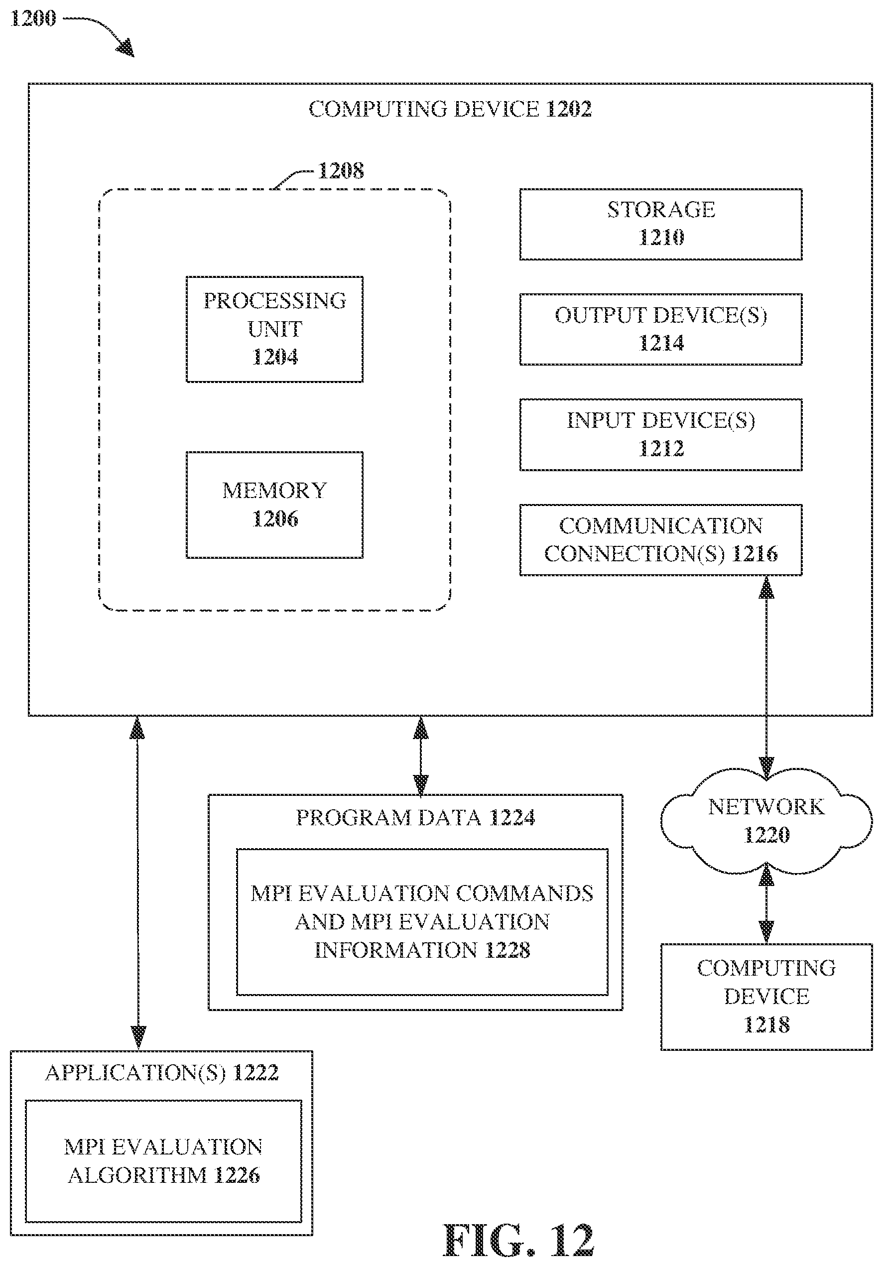 Patent US12106249 Figure 12 – Master performance indicator