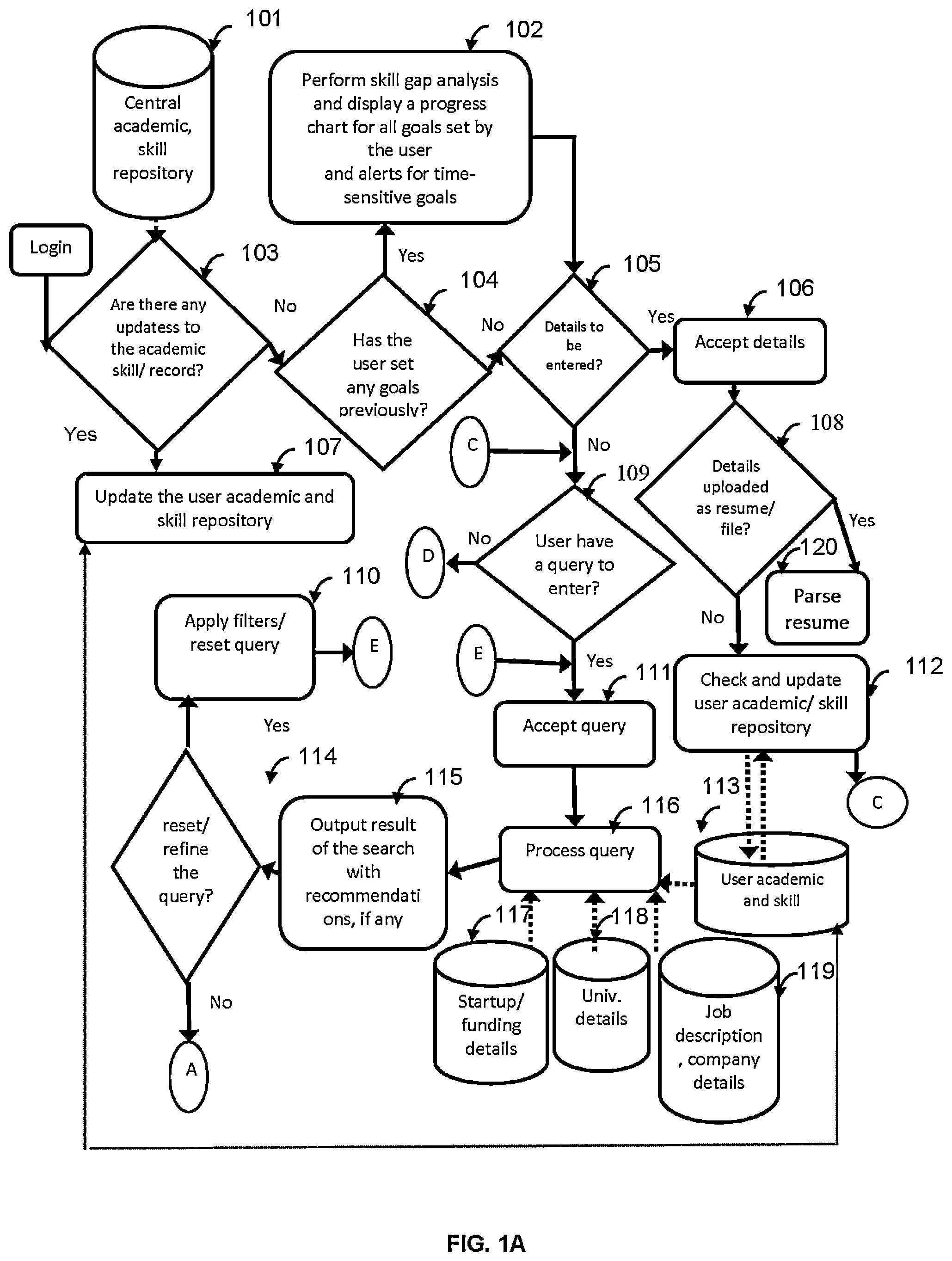 Patent US12106250 Figure 1 – Skill-gap analysis and recommender system