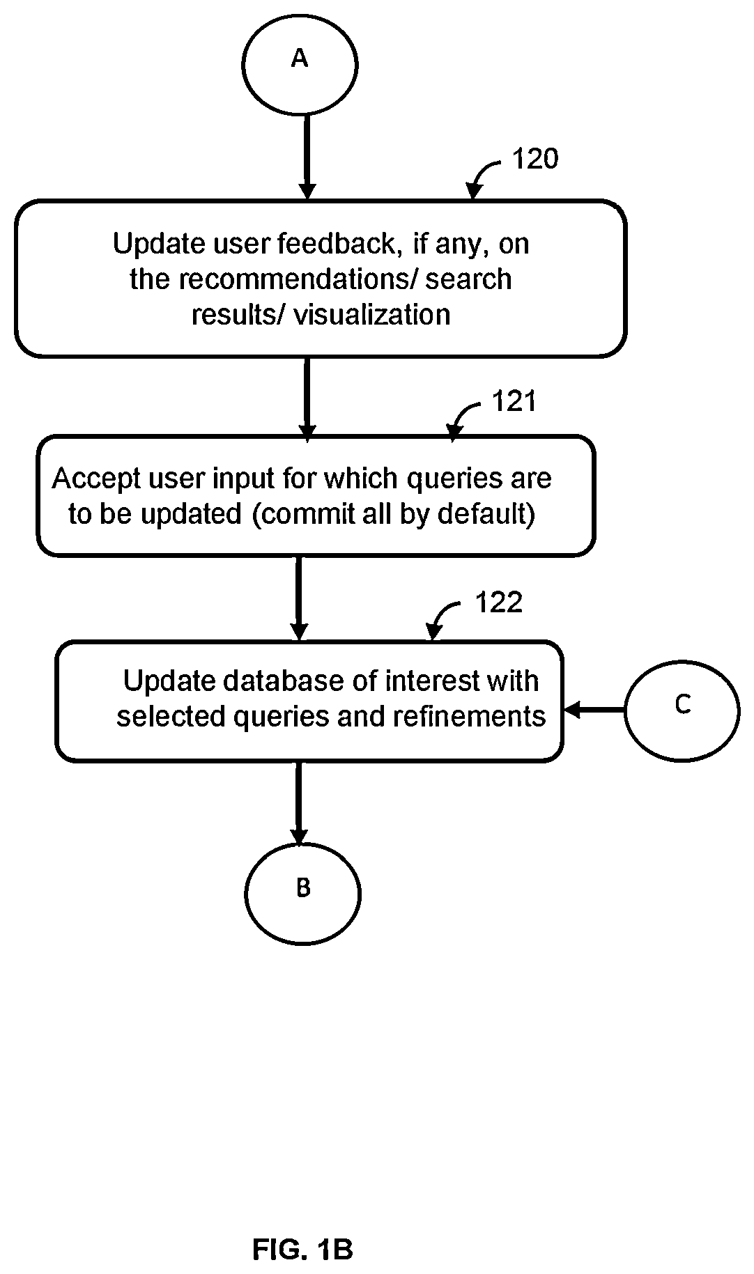 Patent US12106250 Figure 2 – Skill-gap analysis and recommender system