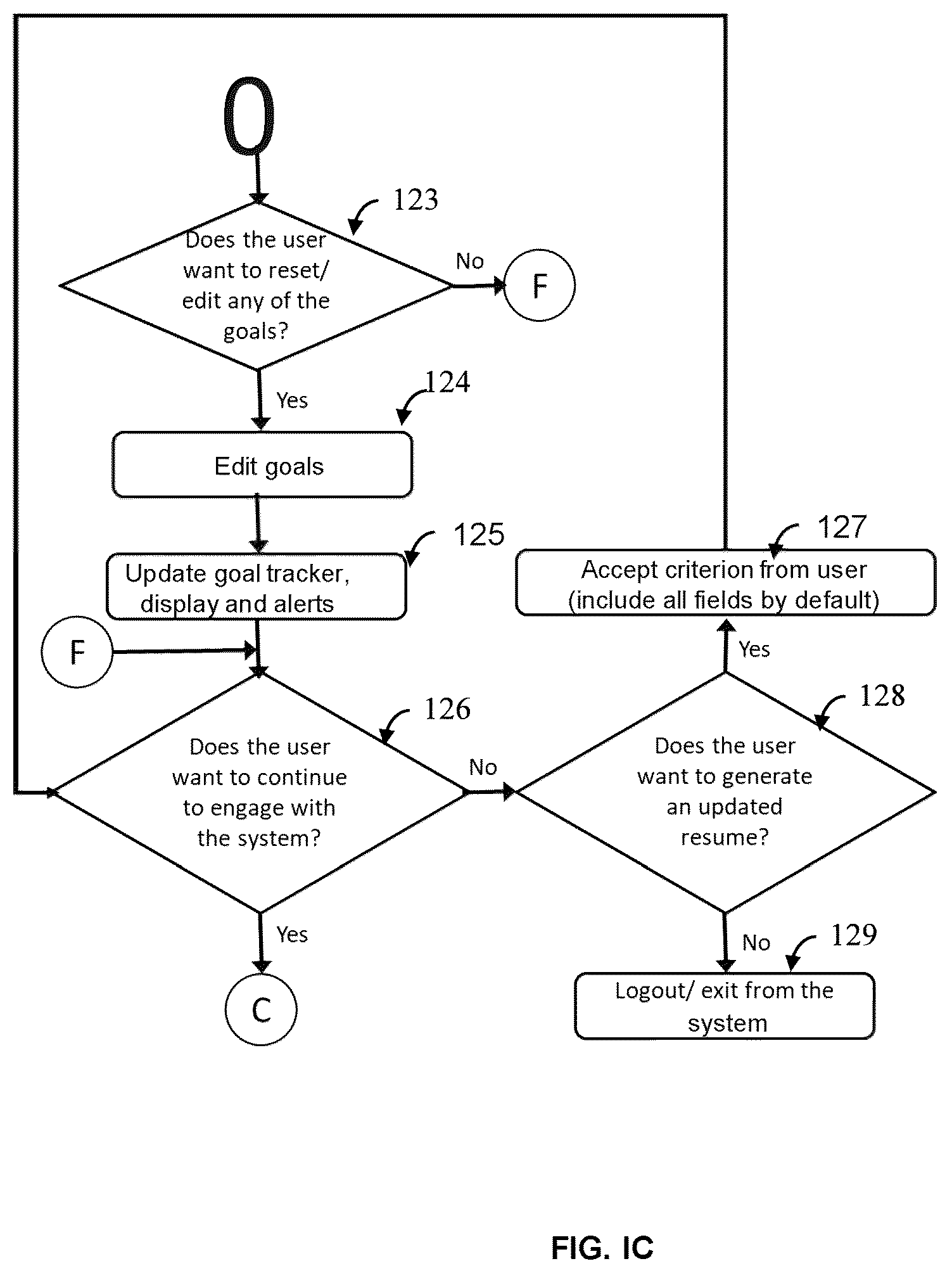 Patent US12106250 Figure 3 – Skill-gap analysis and recommender system