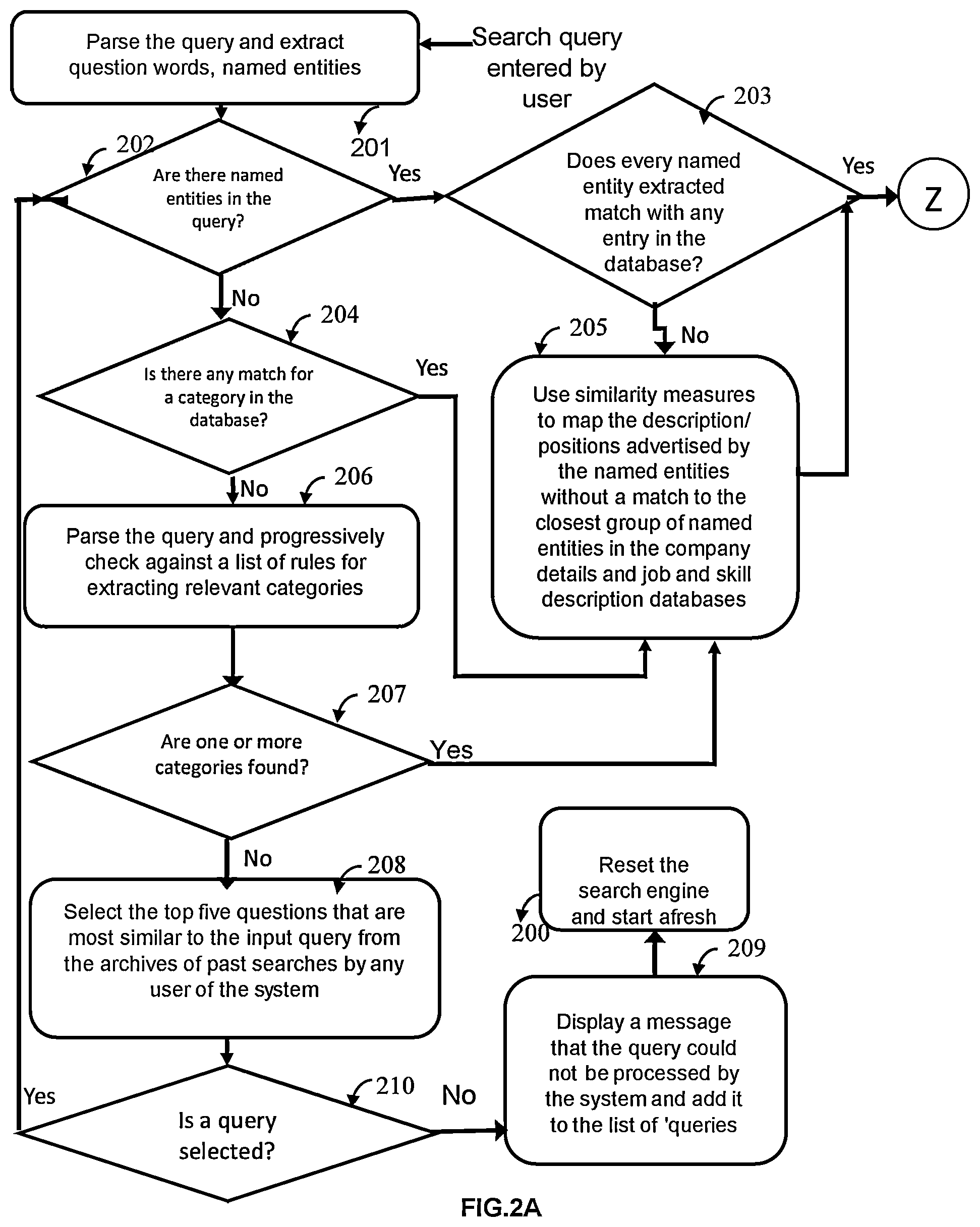 Patent US12106250 Figure 4 – Skill-gap analysis and recommender system