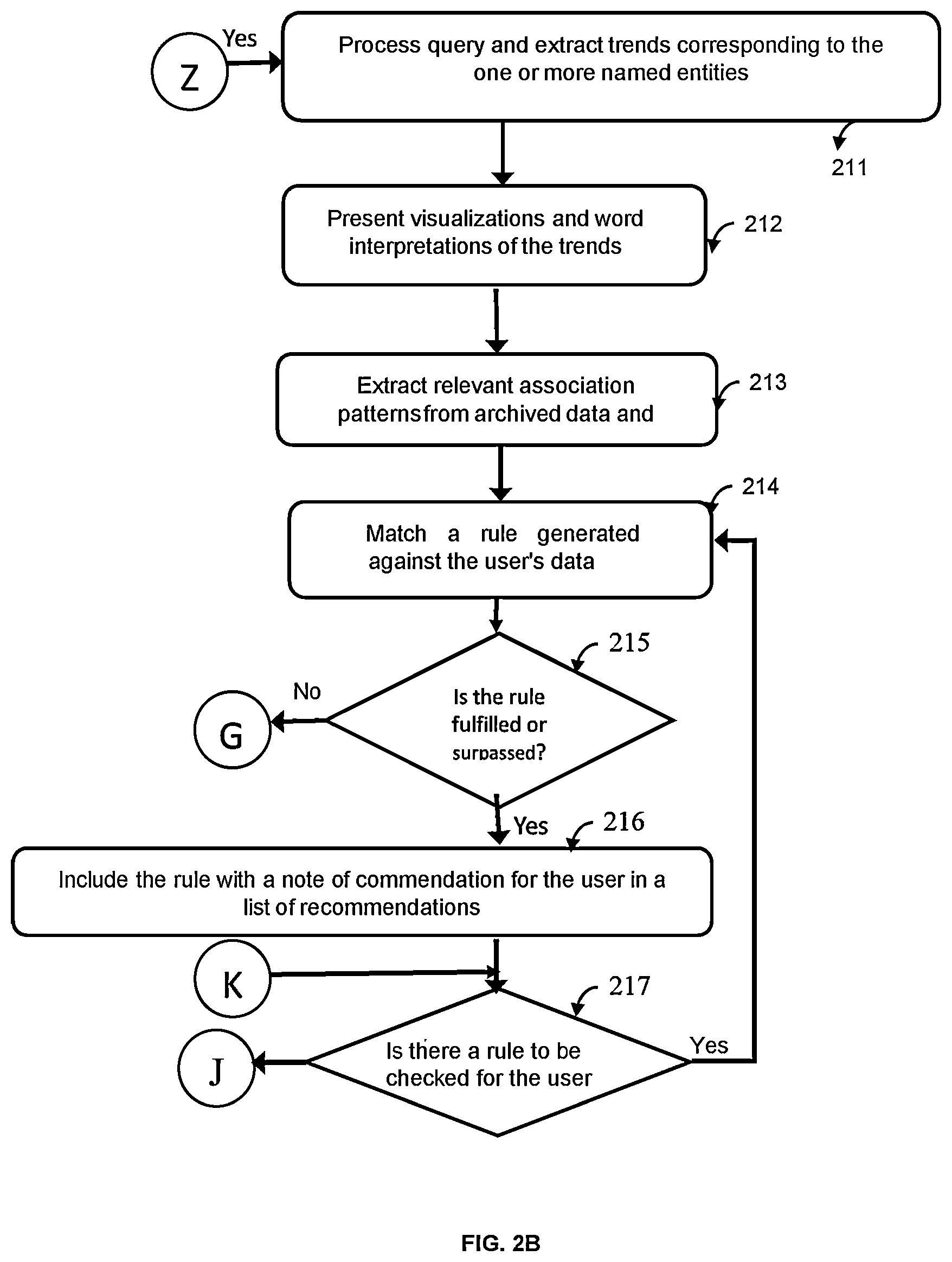 Patent US12106250 Figure 5 – Skill-gap analysis and recommender system