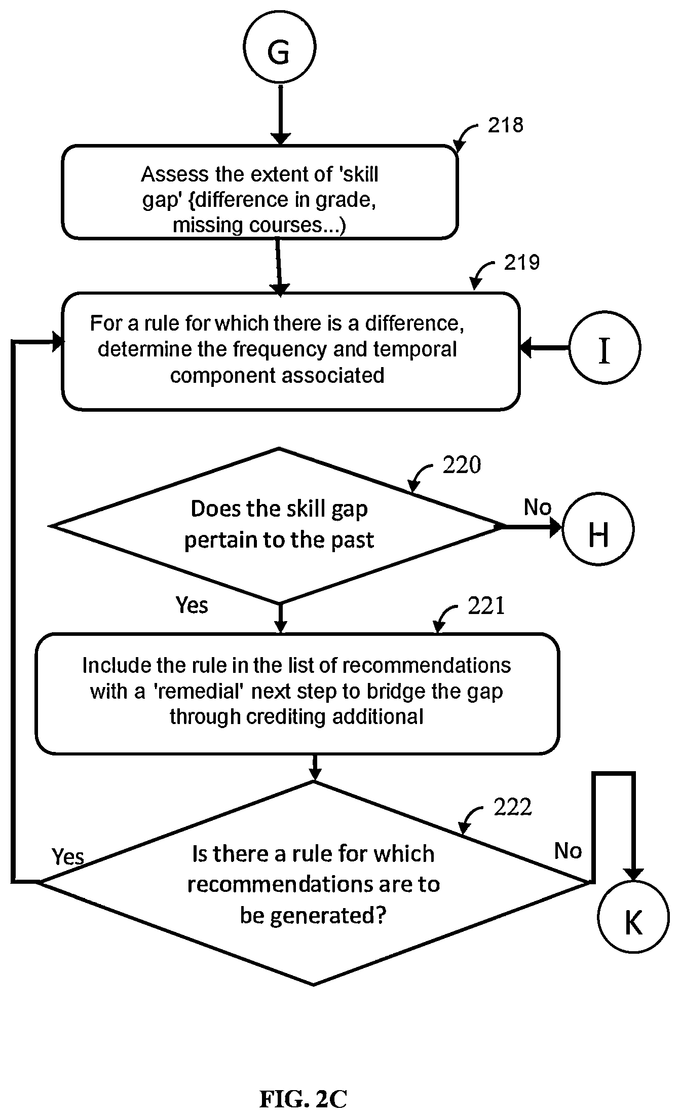 Patent US12106250 Figure 6 – Skill-gap analysis and recommender system