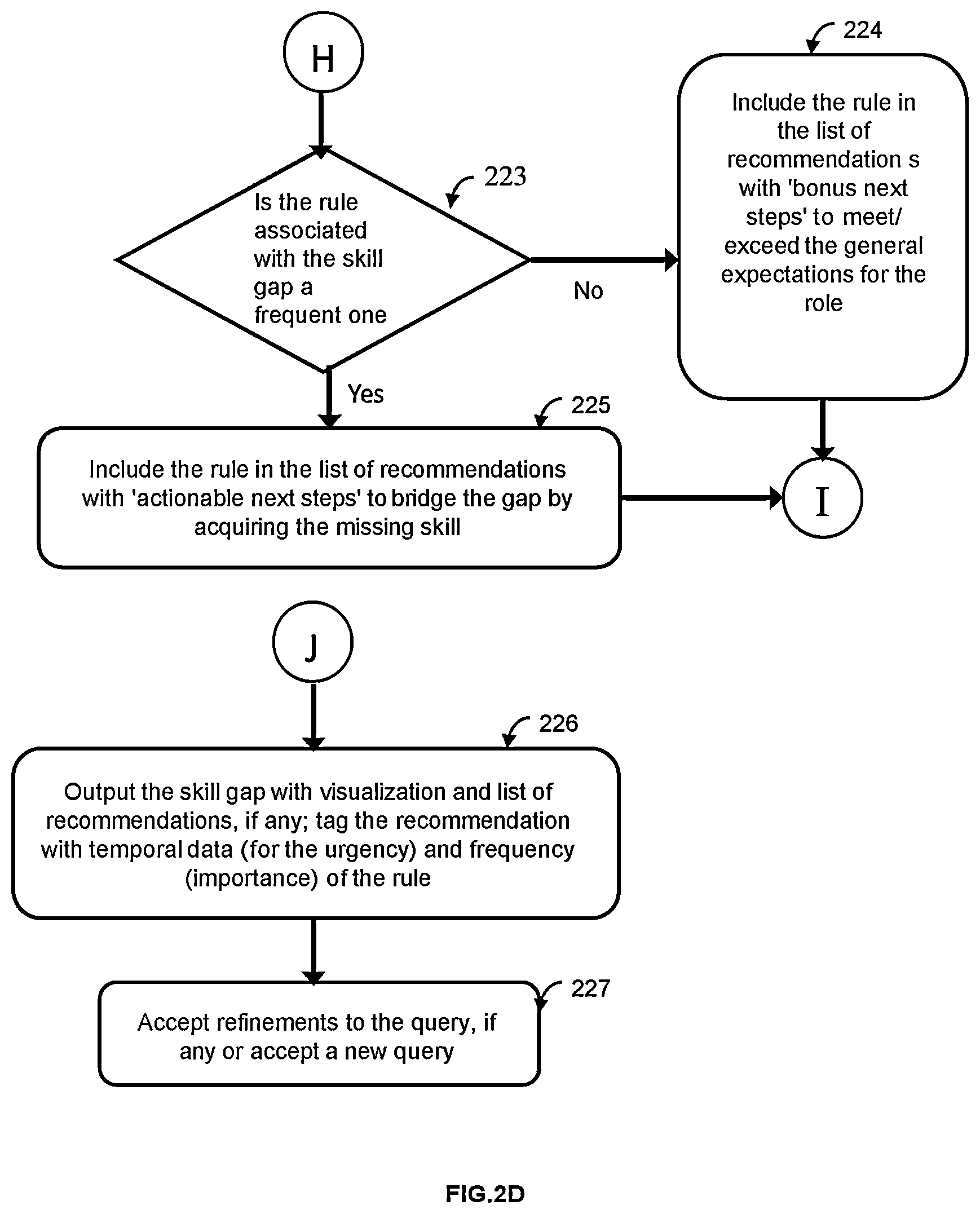 Patent US12106250 Figure 7 – Skill-gap analysis and recommender system