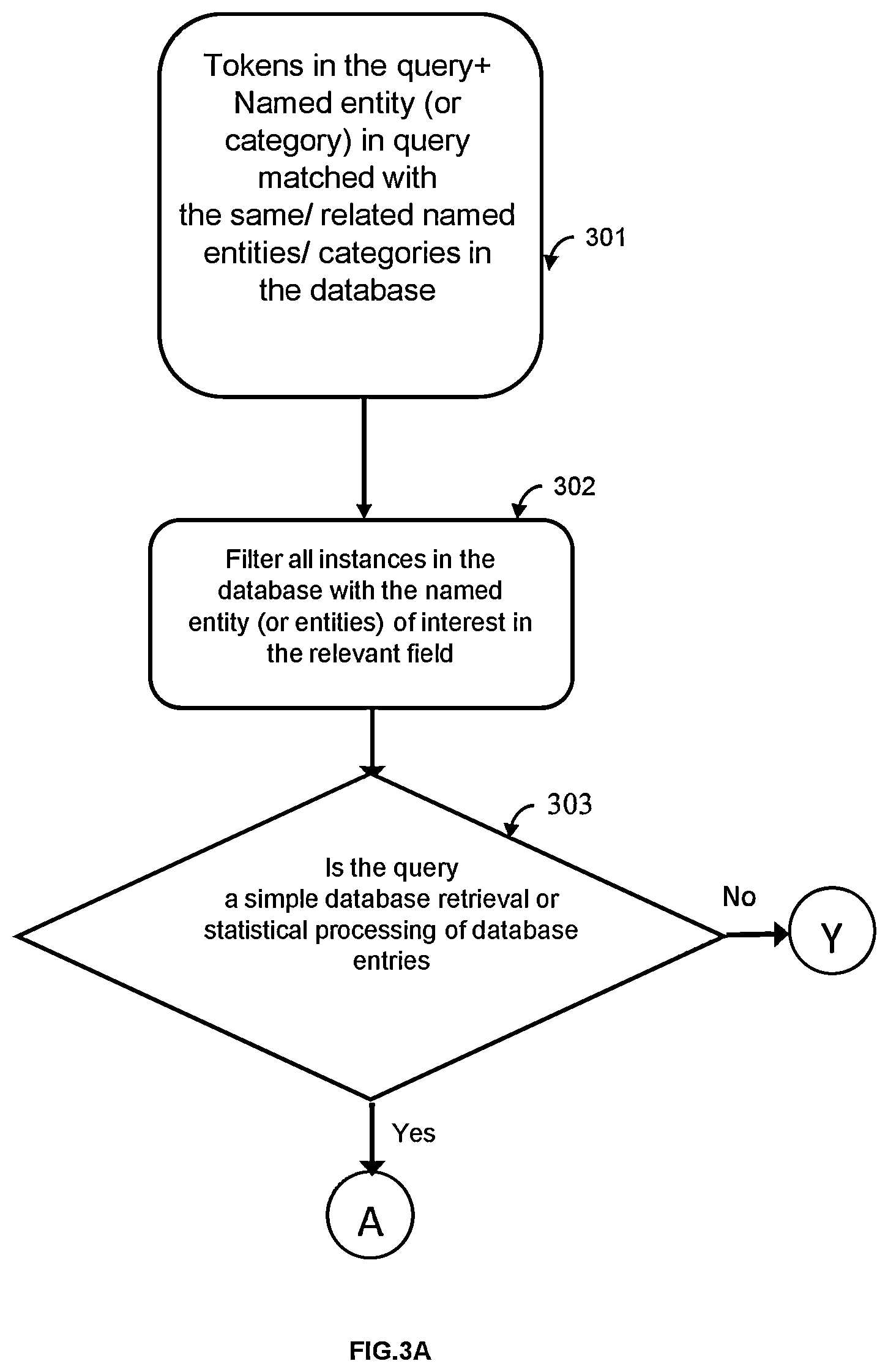 Patent US12106250 Figure 8 – Skill-gap analysis and recommender system
