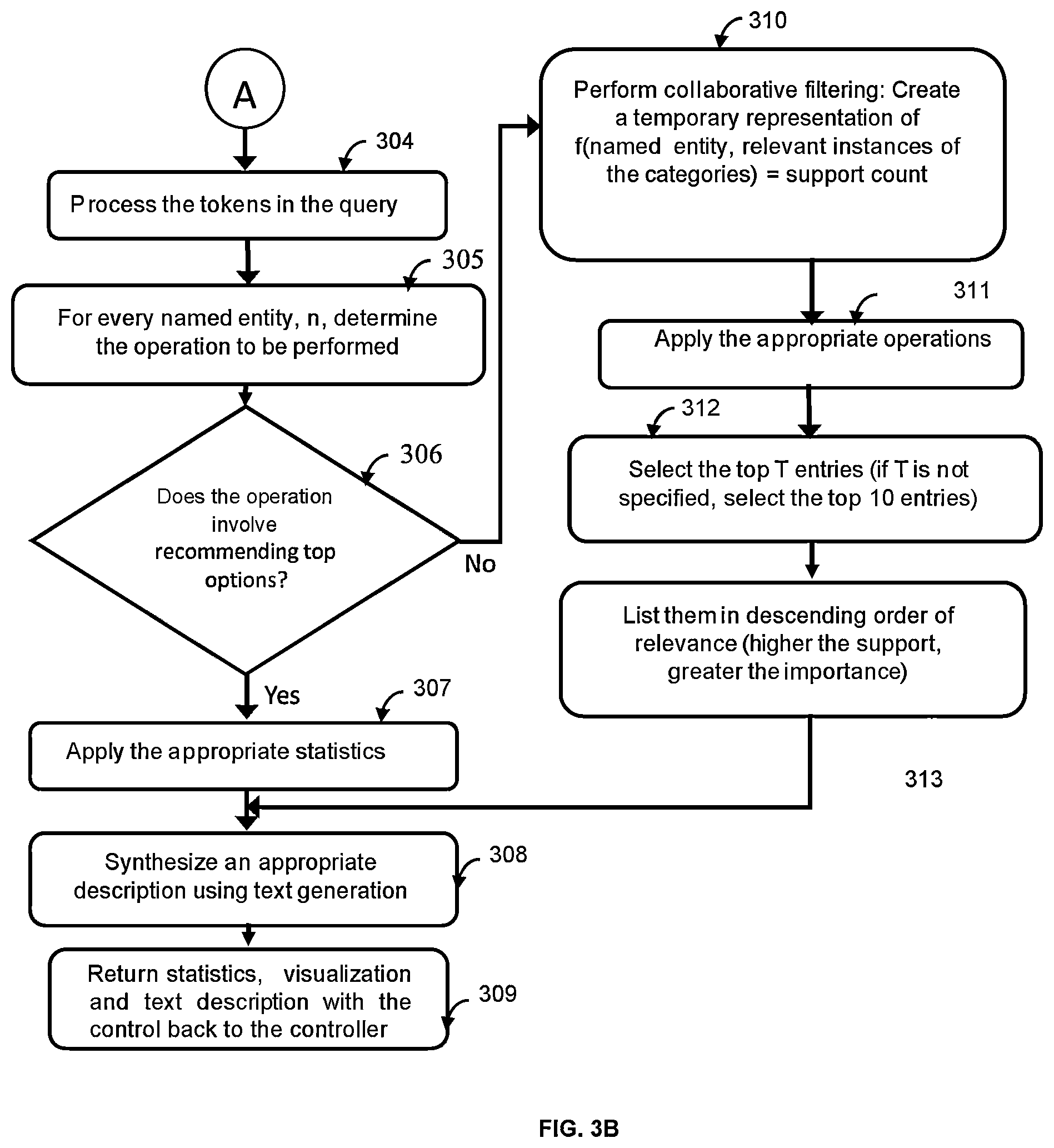 Patent US12106250 Figure 9 – Skill-gap analysis and recommender system