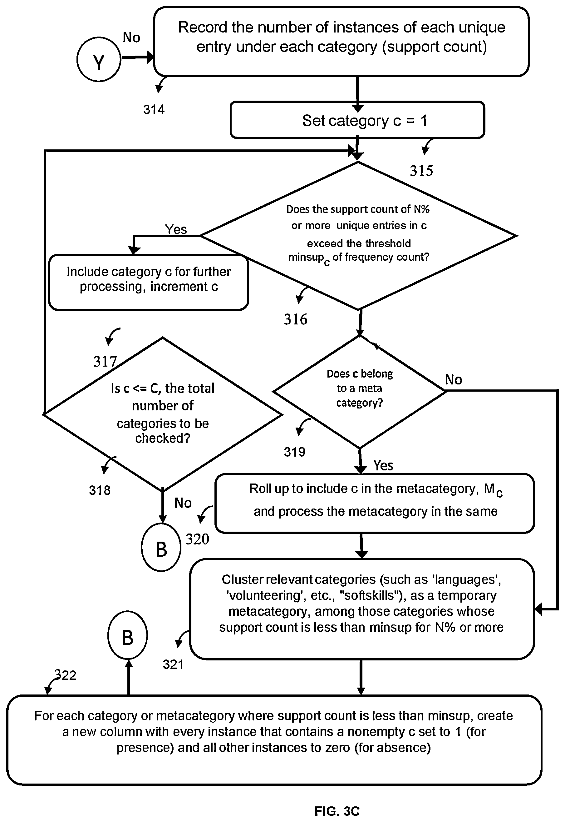 Patent US12106250 Figure 10 – Skill-gap analysis and recommender system