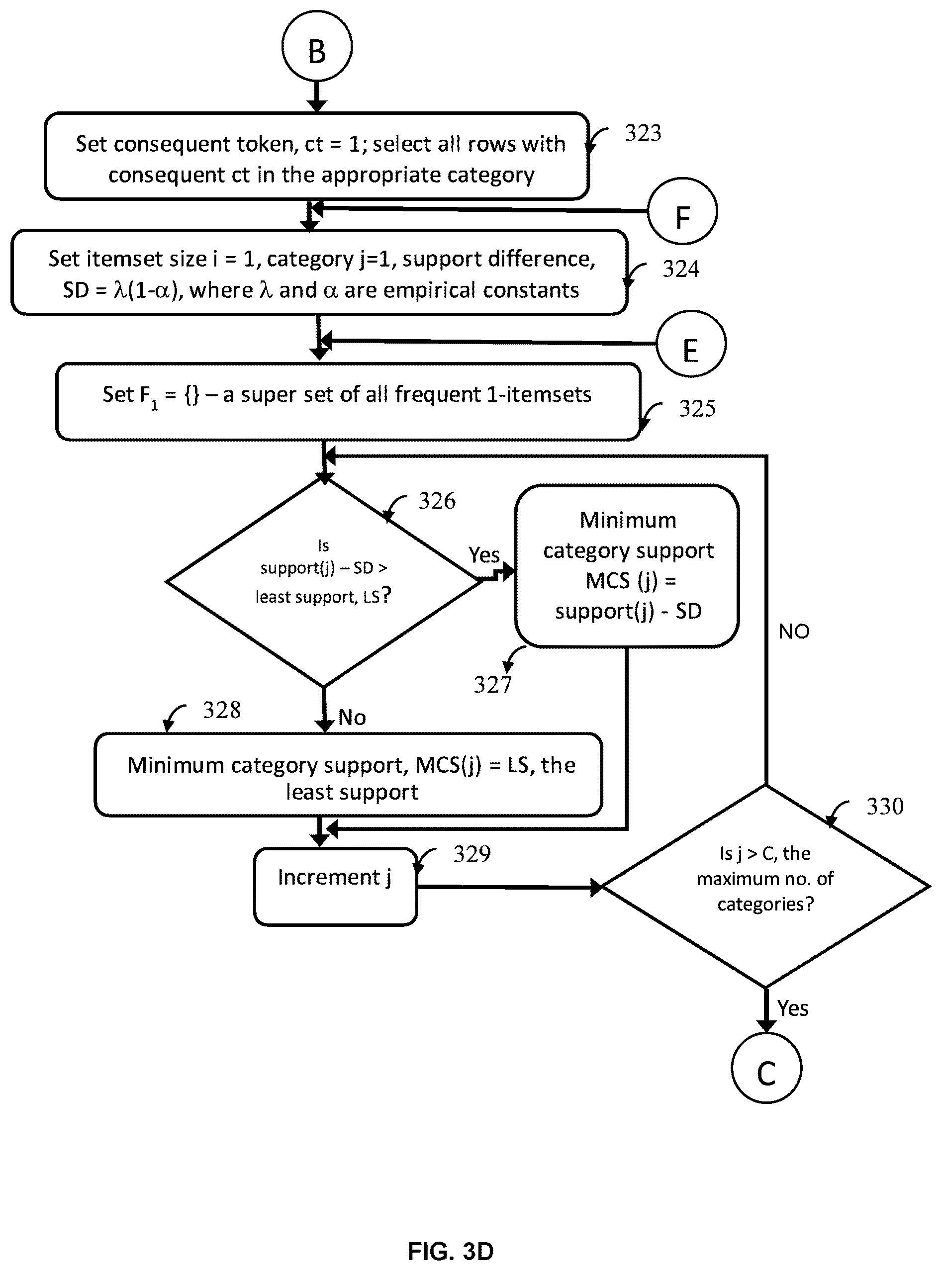 Patent US12106250 Figure 11 – Skill-gap analysis and recommender system