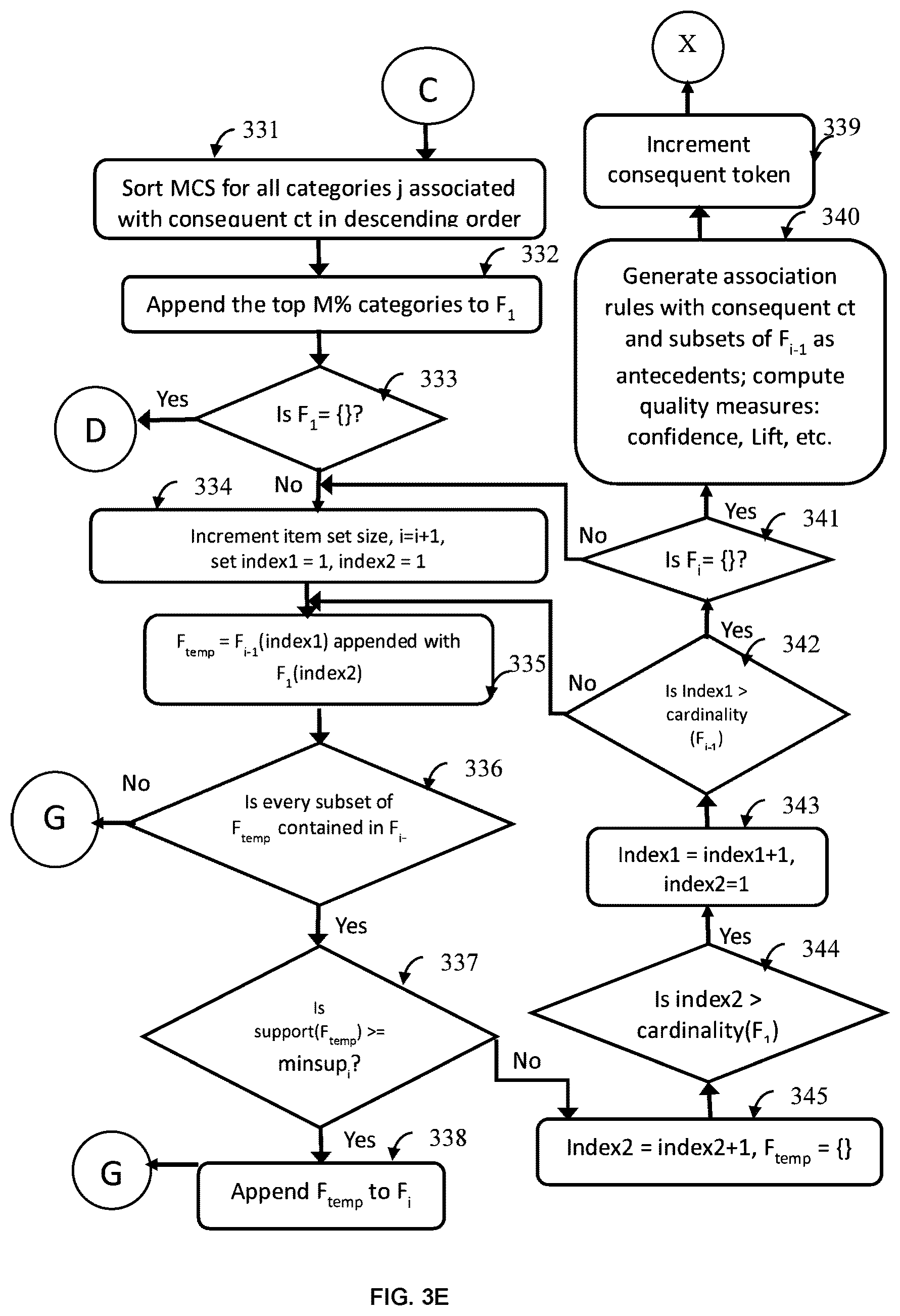Patent US12106250 Figure 12 – Skill-gap analysis and recommender system