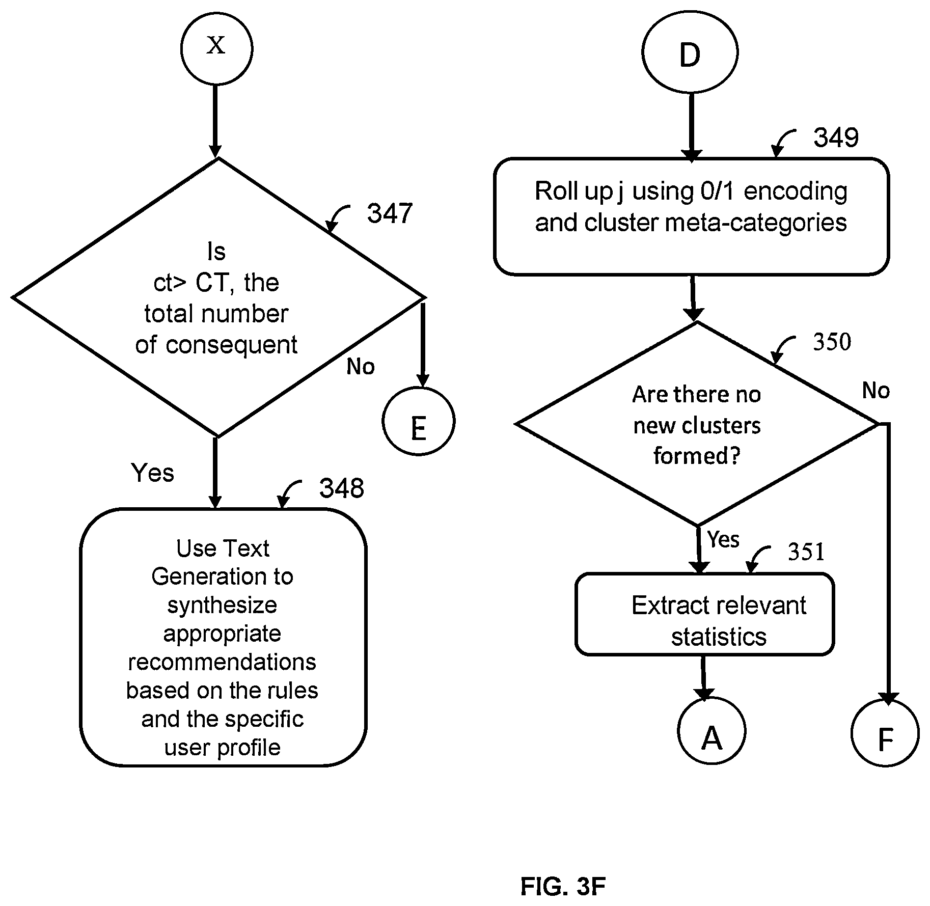 Patent US12106250 Figure 13 – Skill-gap analysis and recommender system