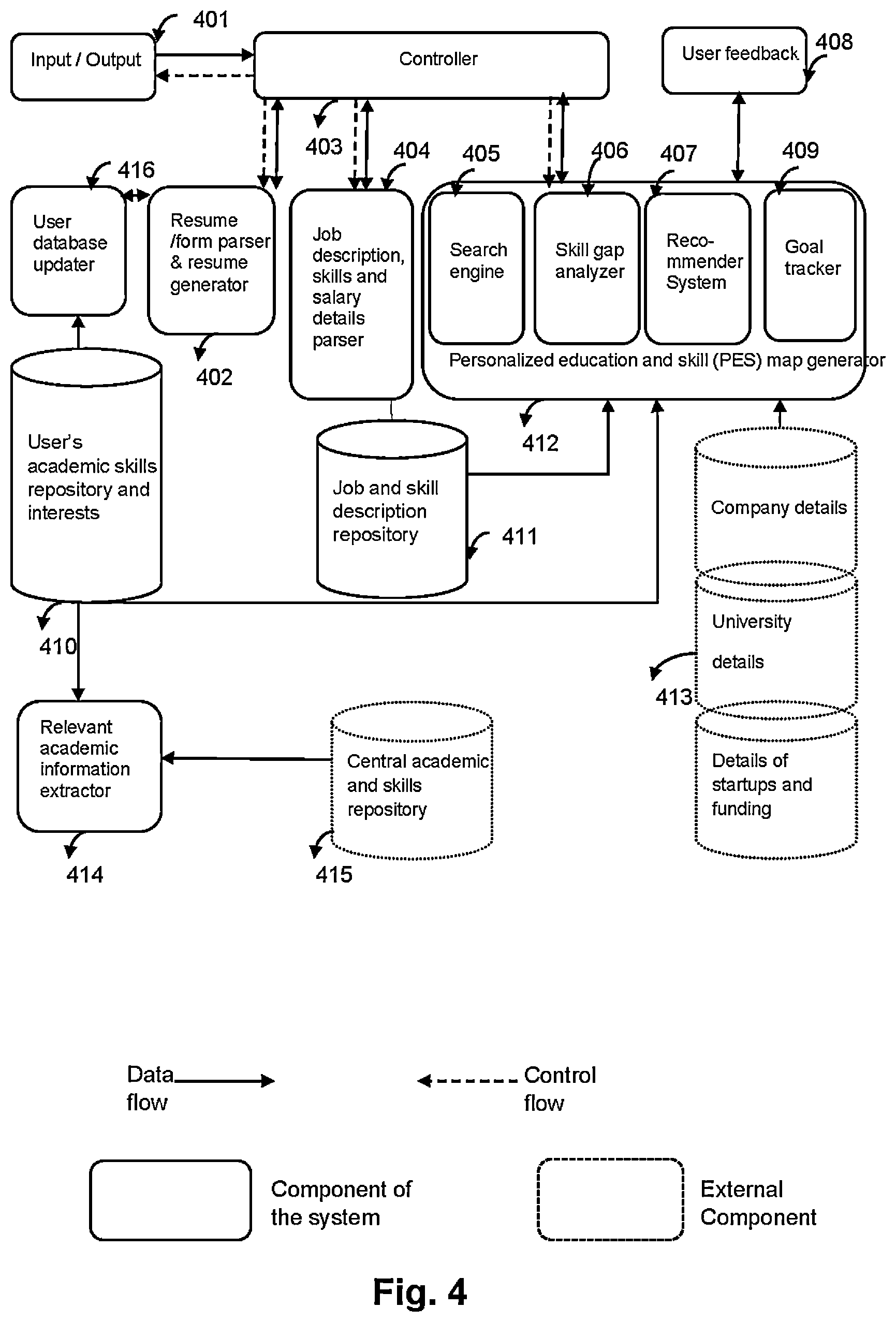 Patent US12106250 Figure 14 – Skill-gap analysis and recommender system
