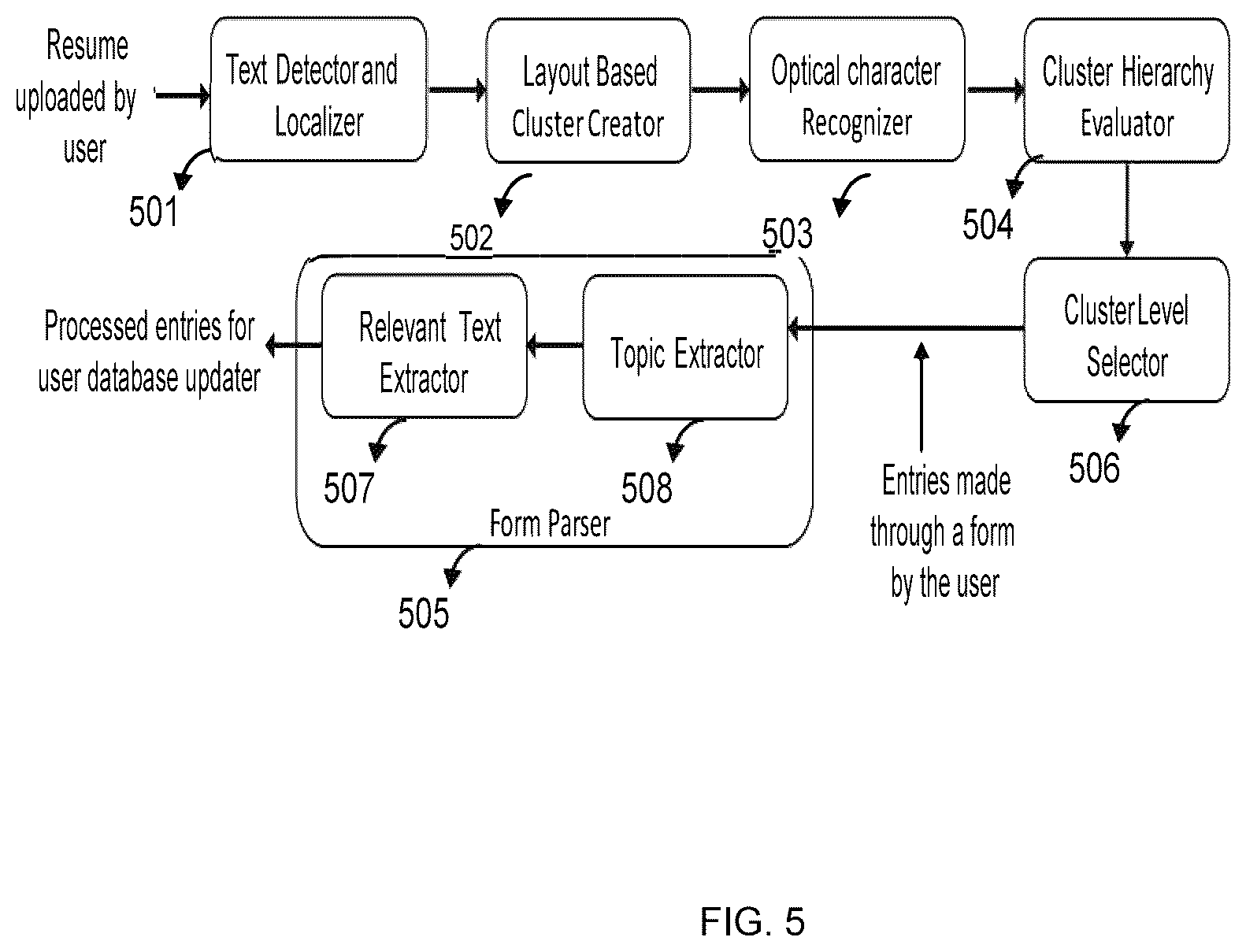 Patent US12106250 Figure 15 – Skill-gap analysis and recommender system